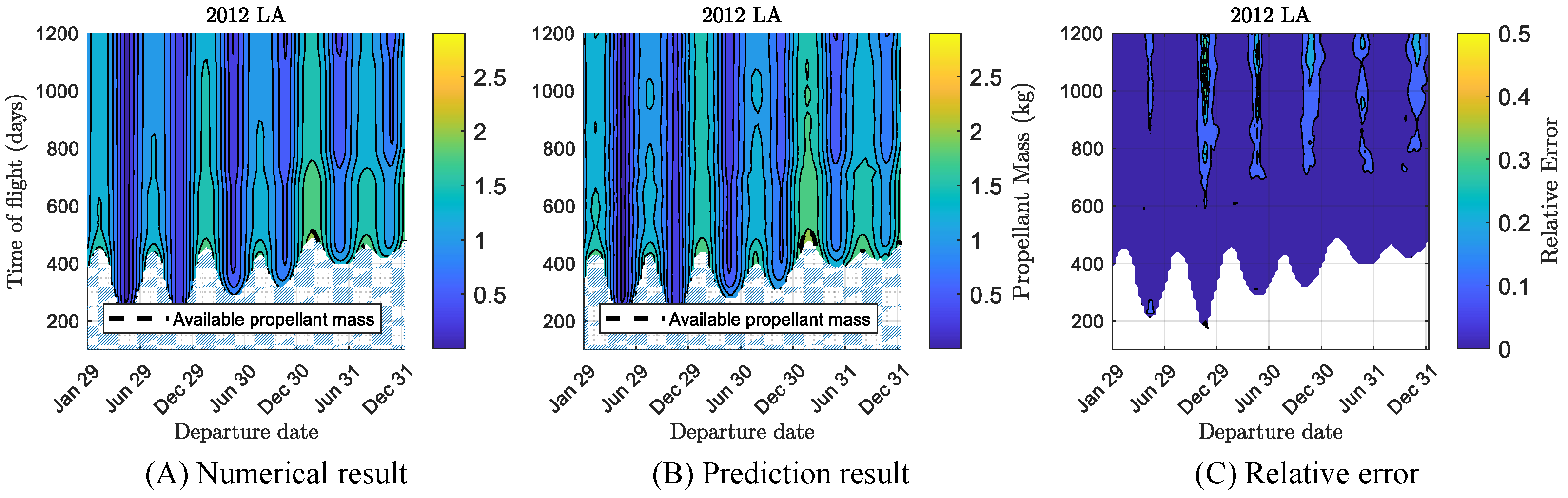 Astronautics 01 00006 g007 Astronautics 01 00006 g007