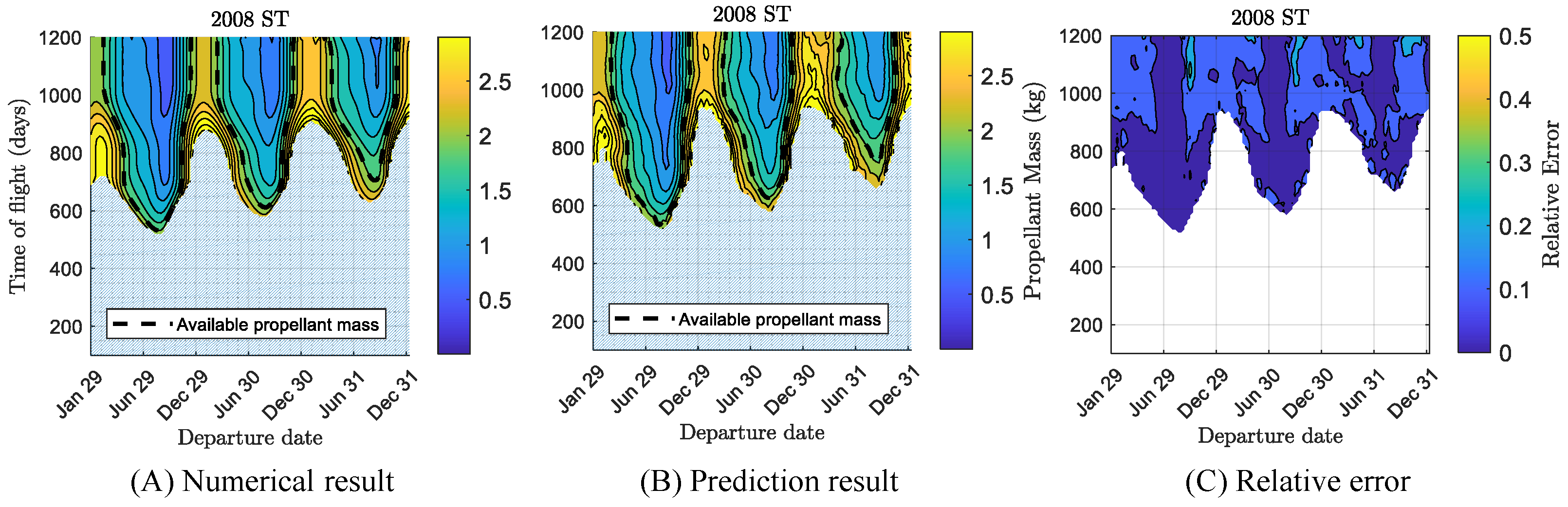 Astronautics 01 00006 g008 Astronautics 01 00006 g008