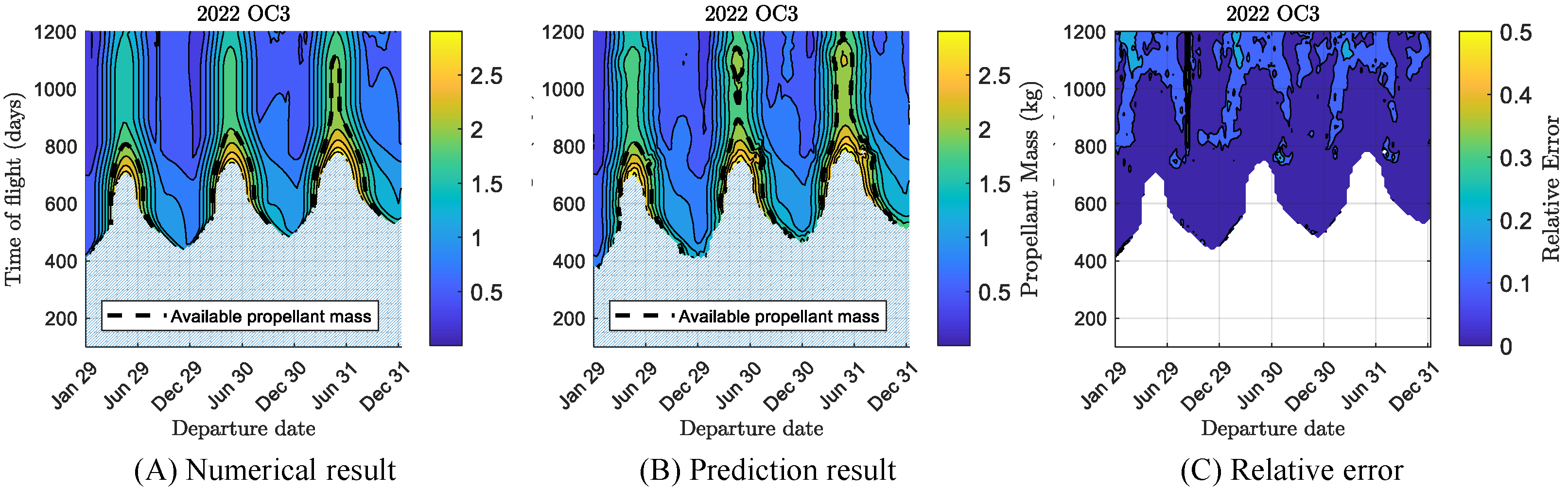 Astronautics 01 00006 g009 Astronautics 01 00006 g009