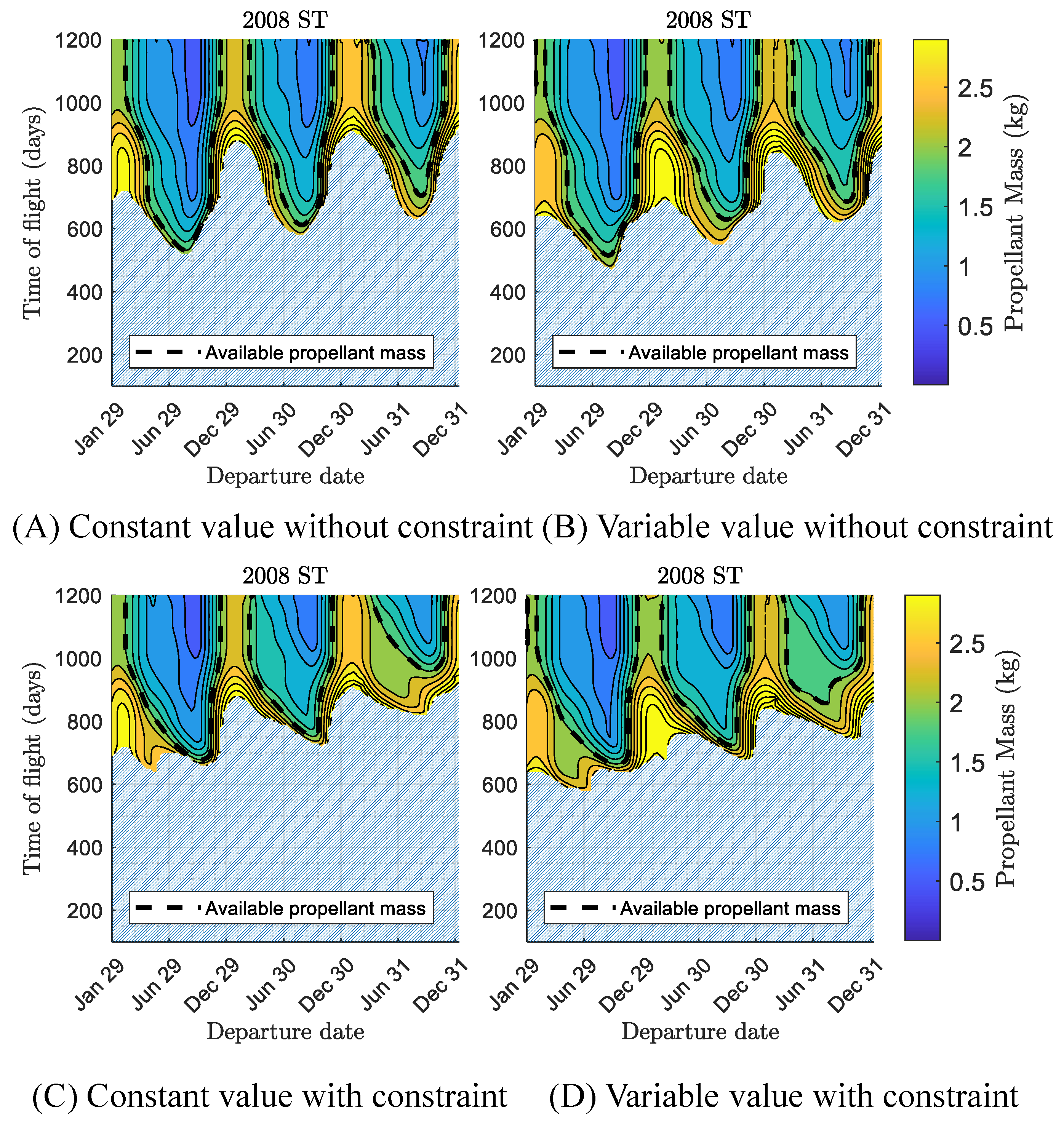 Astronautics 01 00006 g010 Astronautics 01 00006 g010