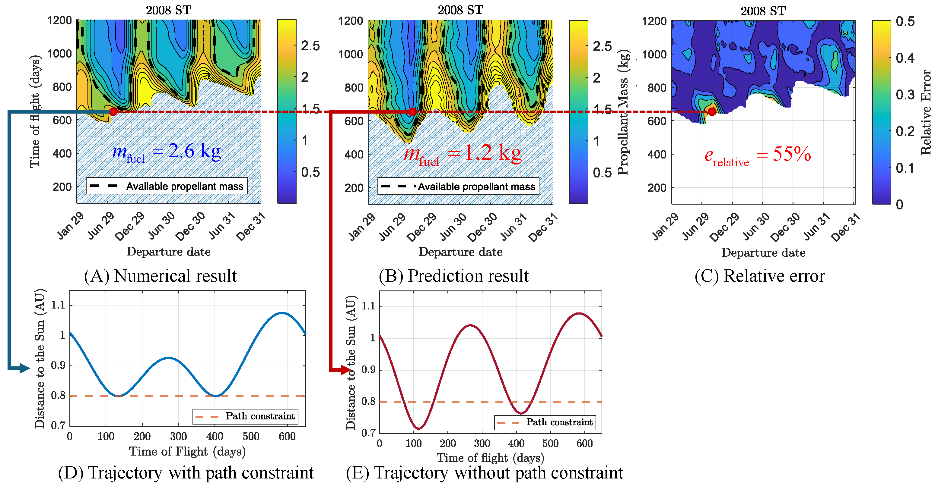 Astronautics 01 00006 g011 Astronautics 01 00006 g011