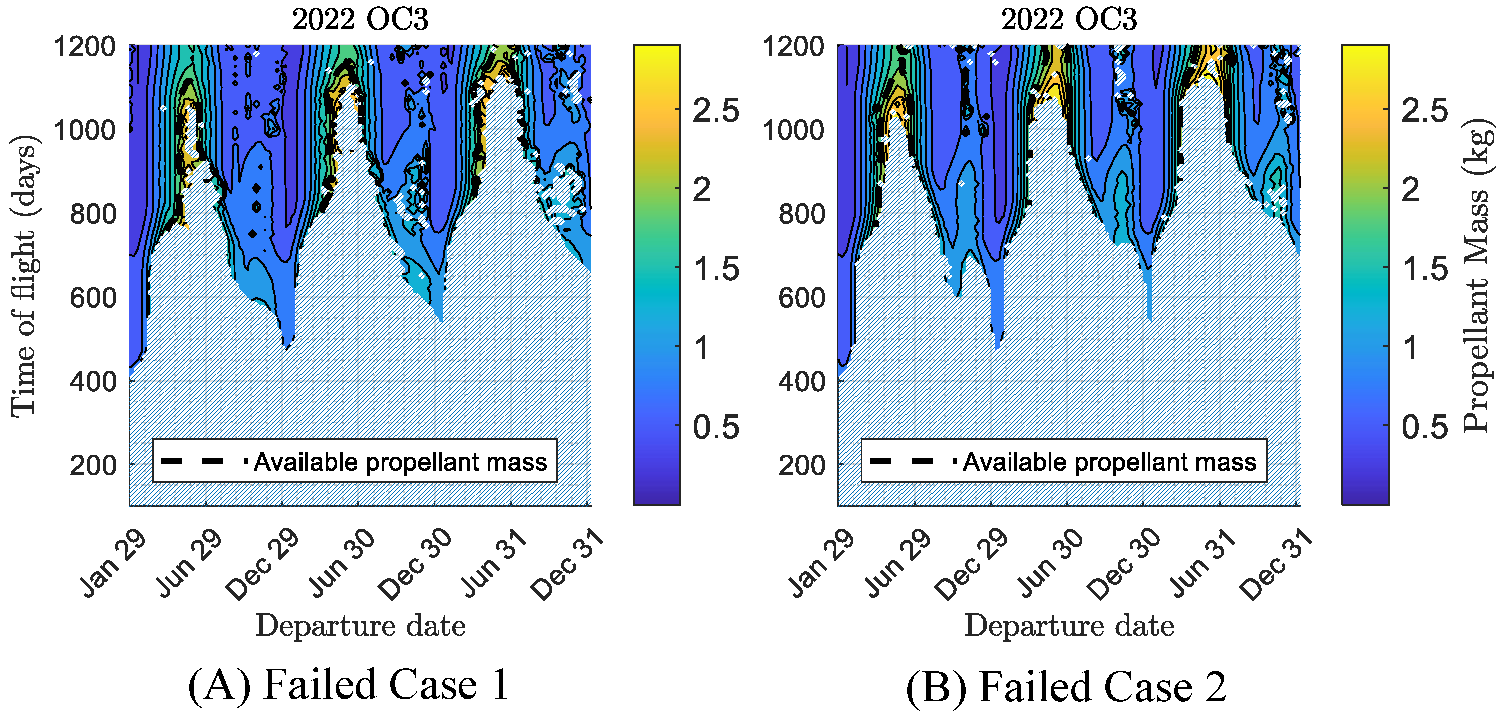 Astronautics 01 00006 g012 Astronautics 01 00006 g012