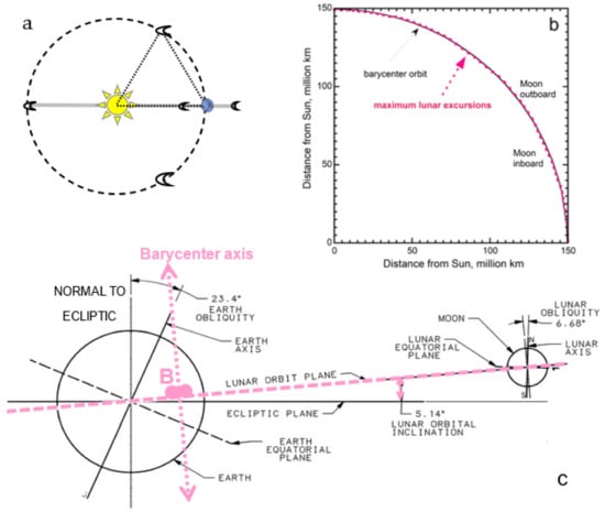 Astronomy 01 00007 g001 550