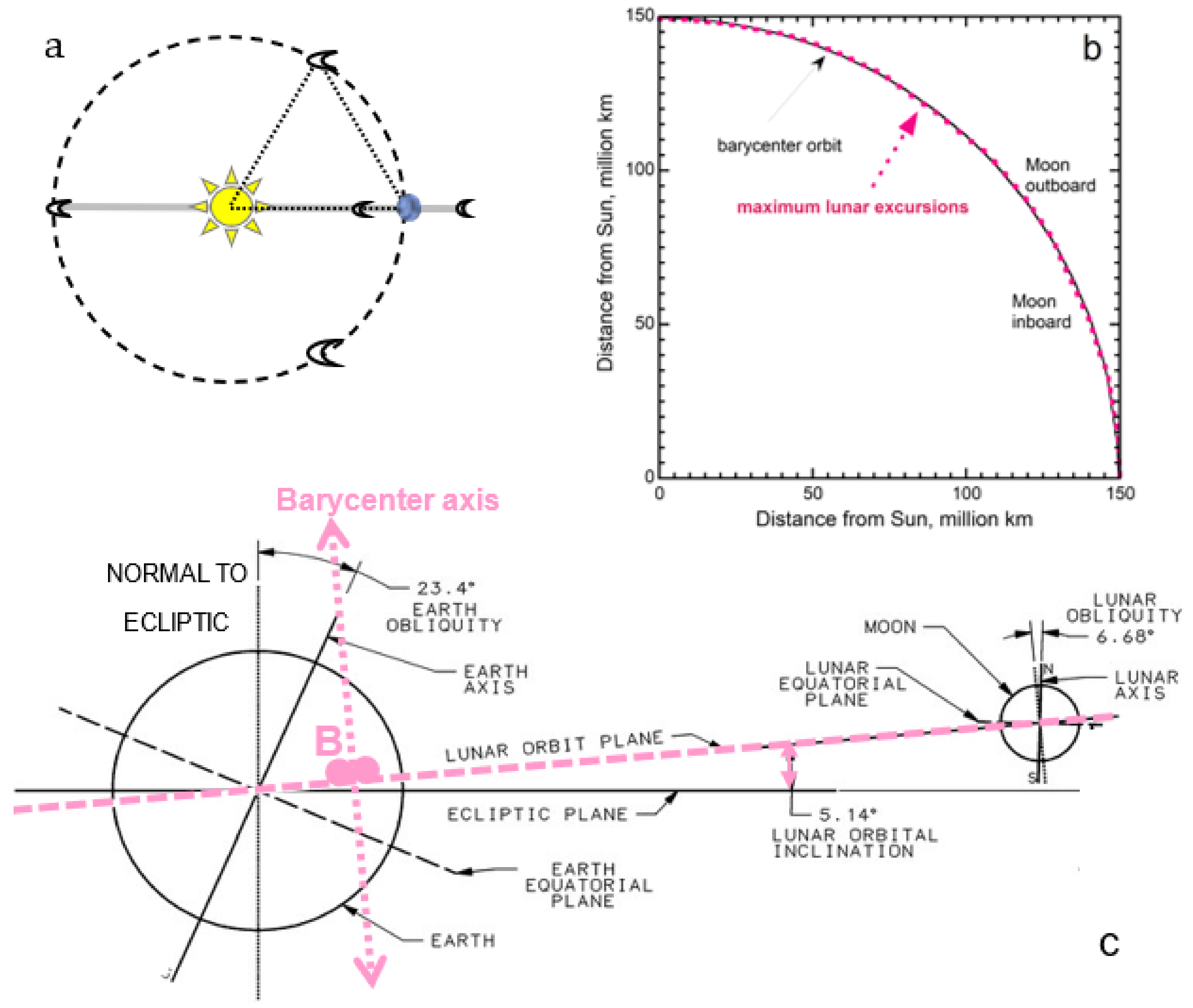Astronomy 01 00007 g001