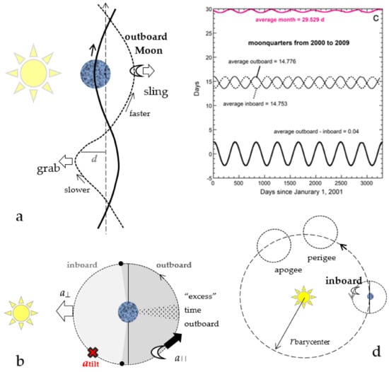 Astronomy 01 00007 g002 550