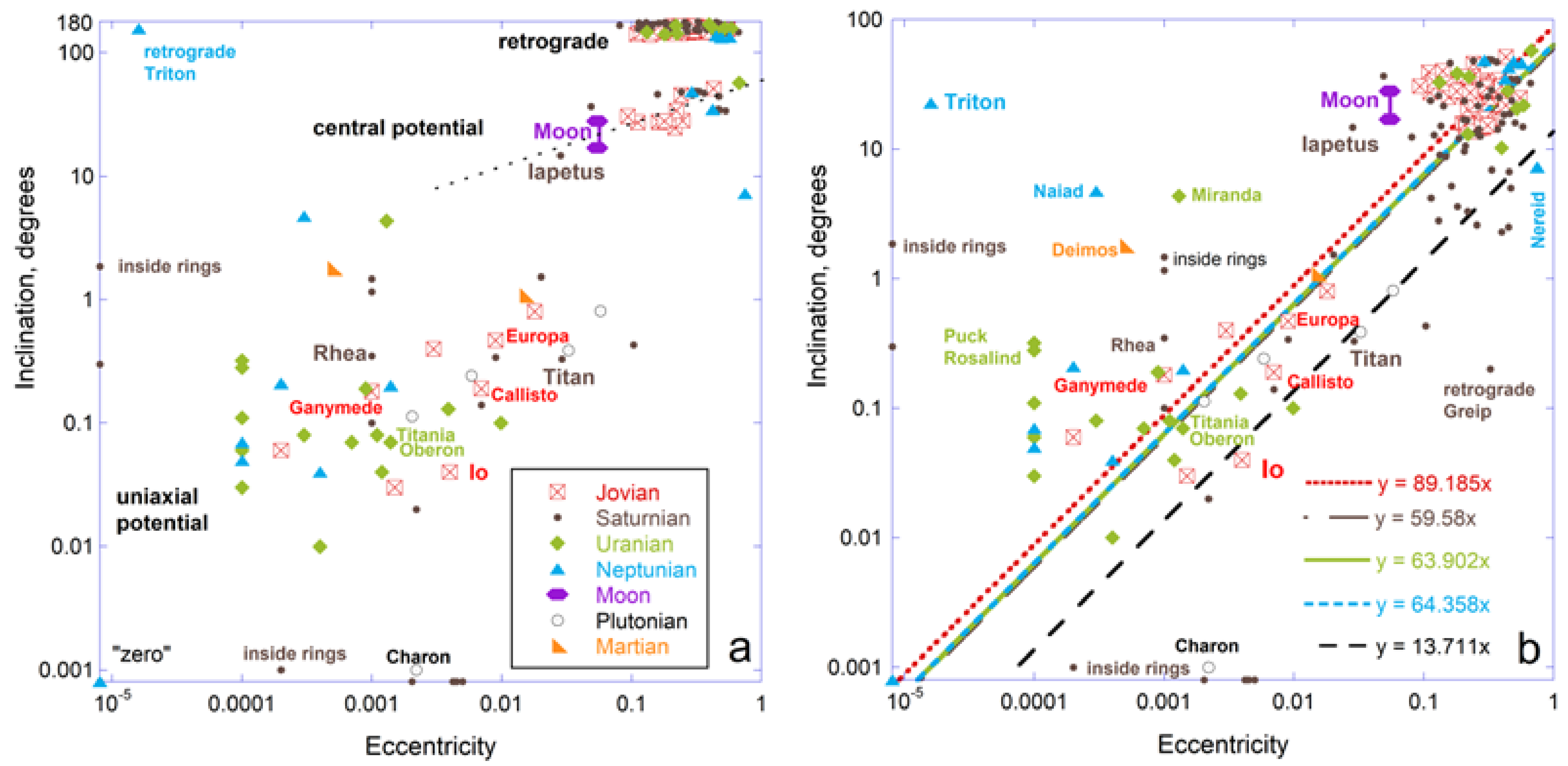 Astronomy 01 00007 g004