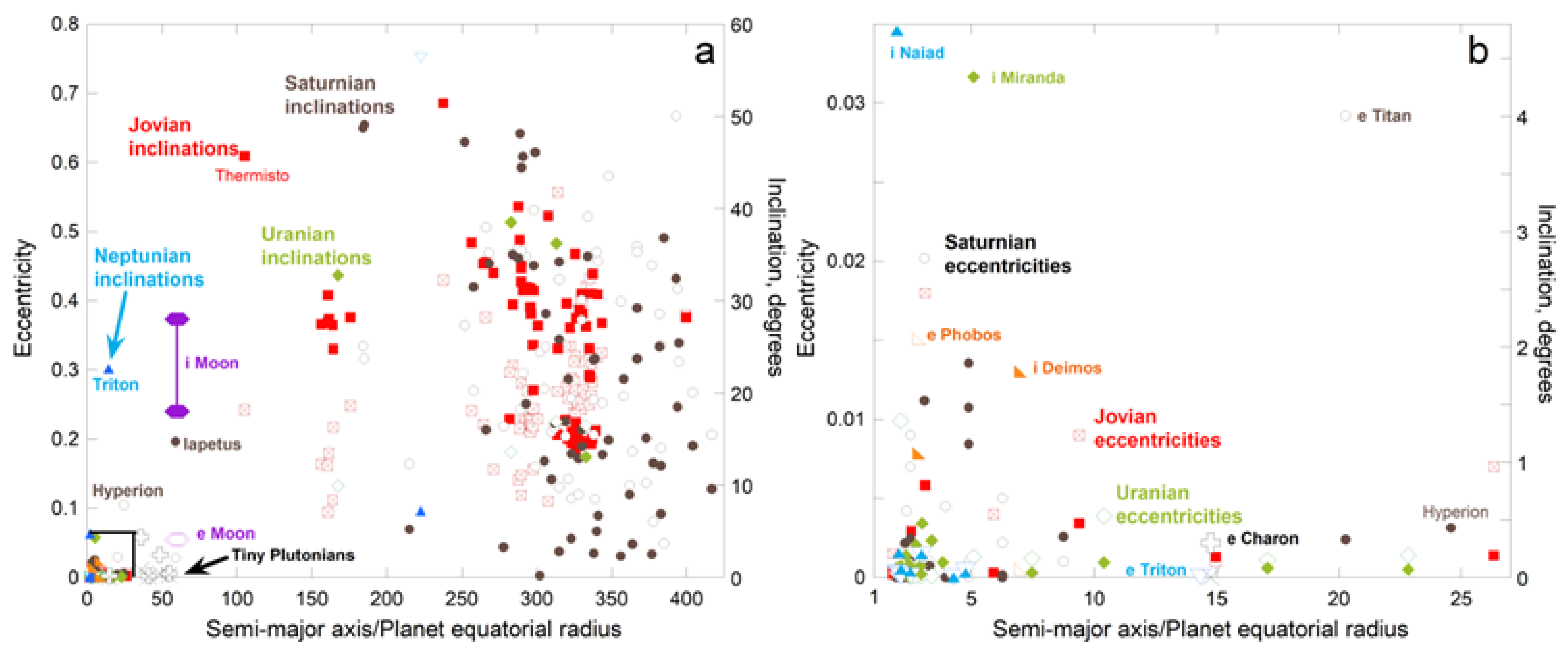 Astronomy 01 00007 g005