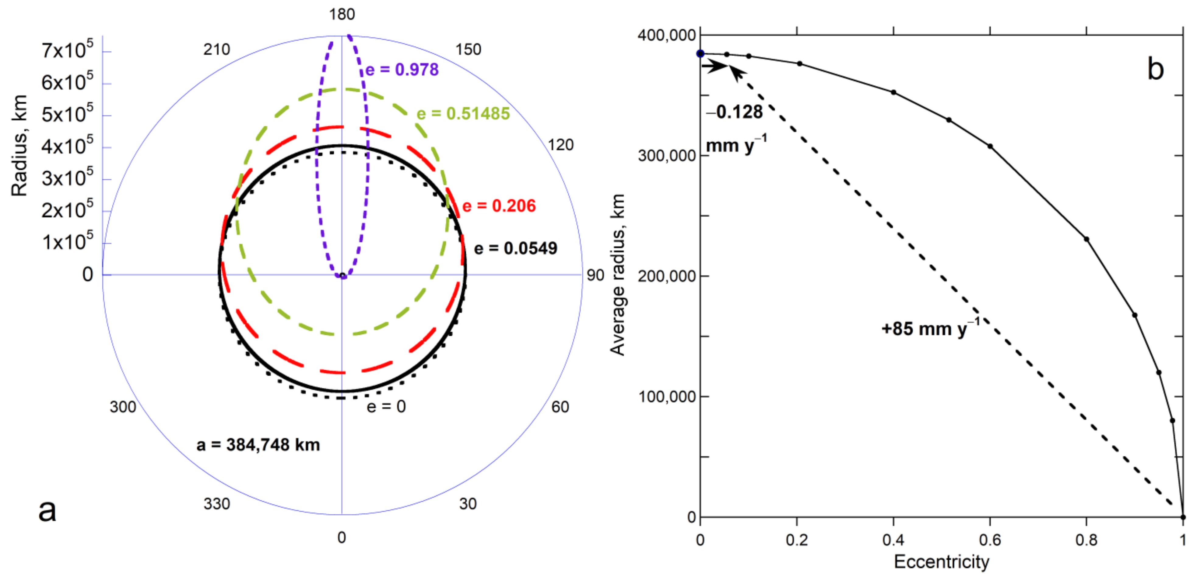 Astronomy 01 00007 g007