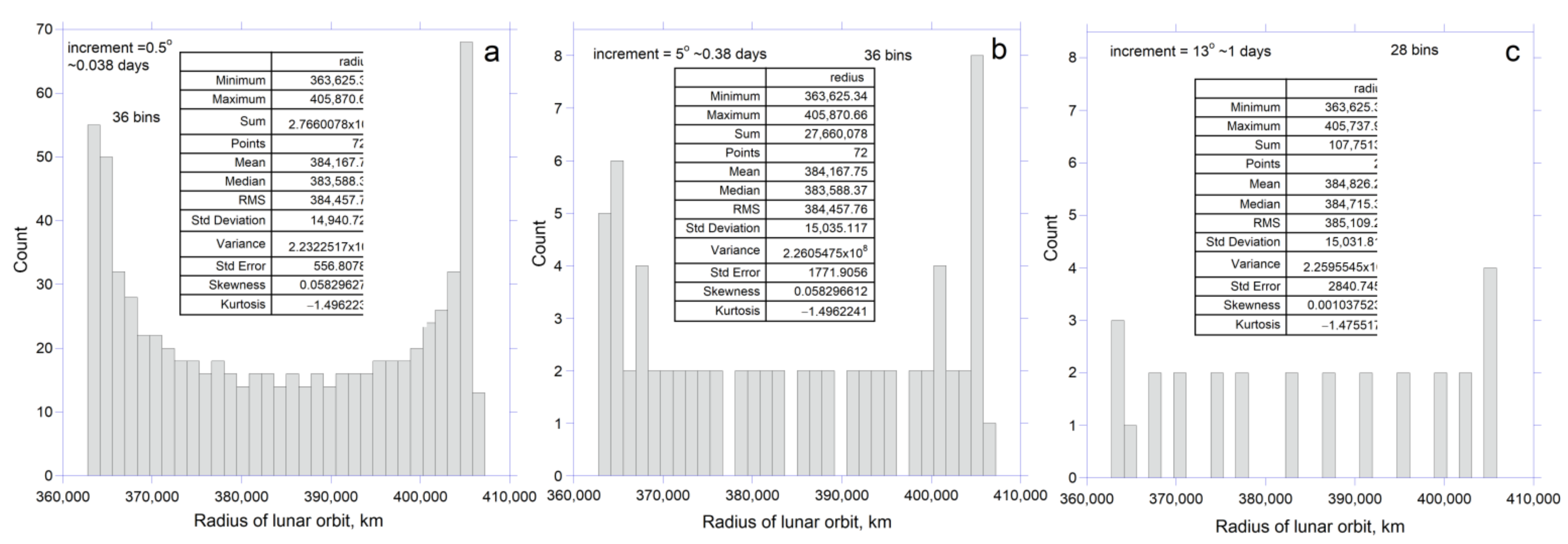 Astronomy 01 00007 g010