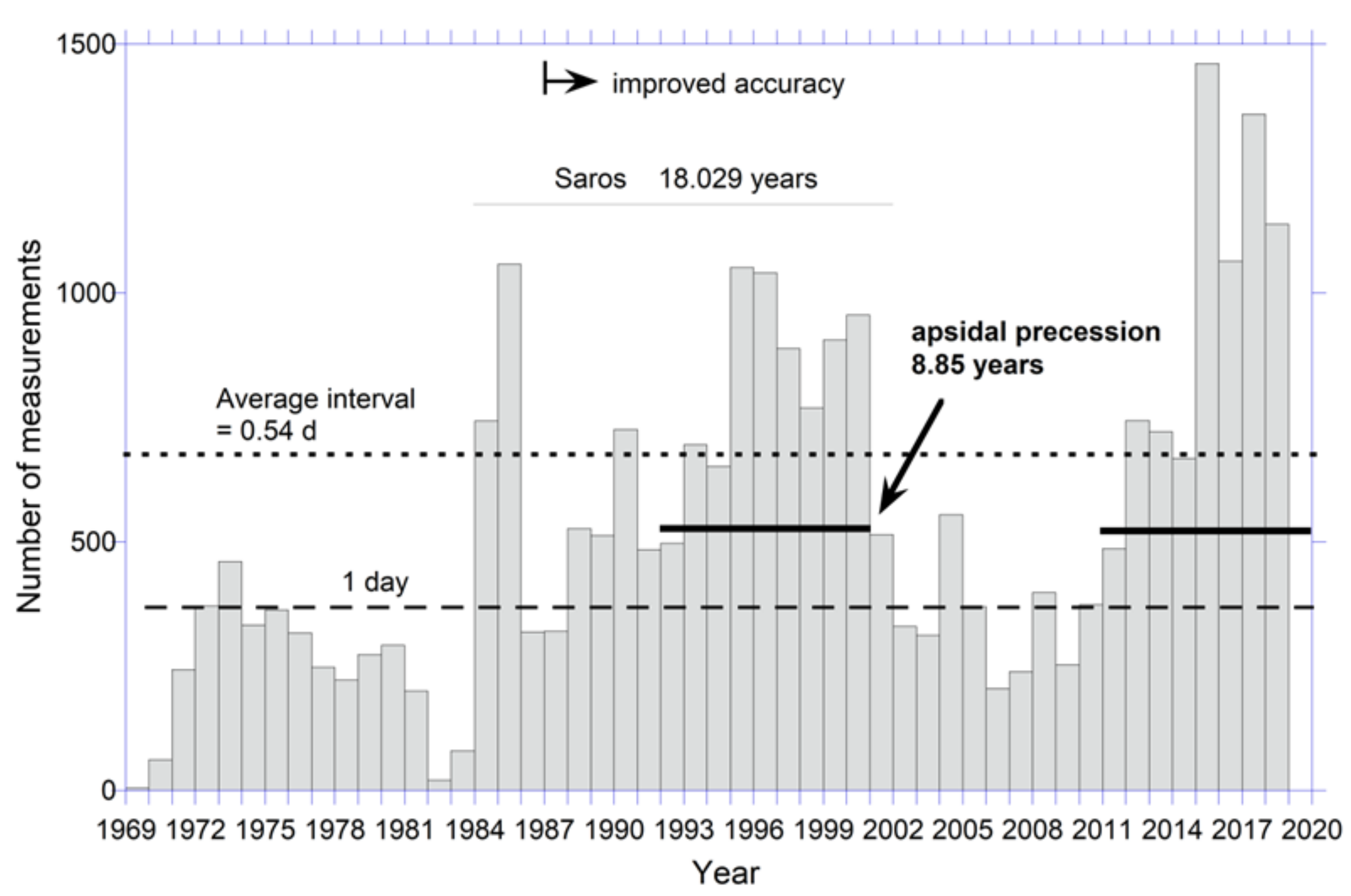 Astronomy 01 00007 g011