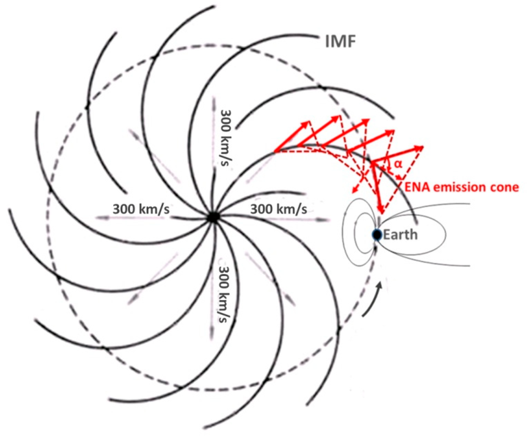 Astronomy 01 00013 g003