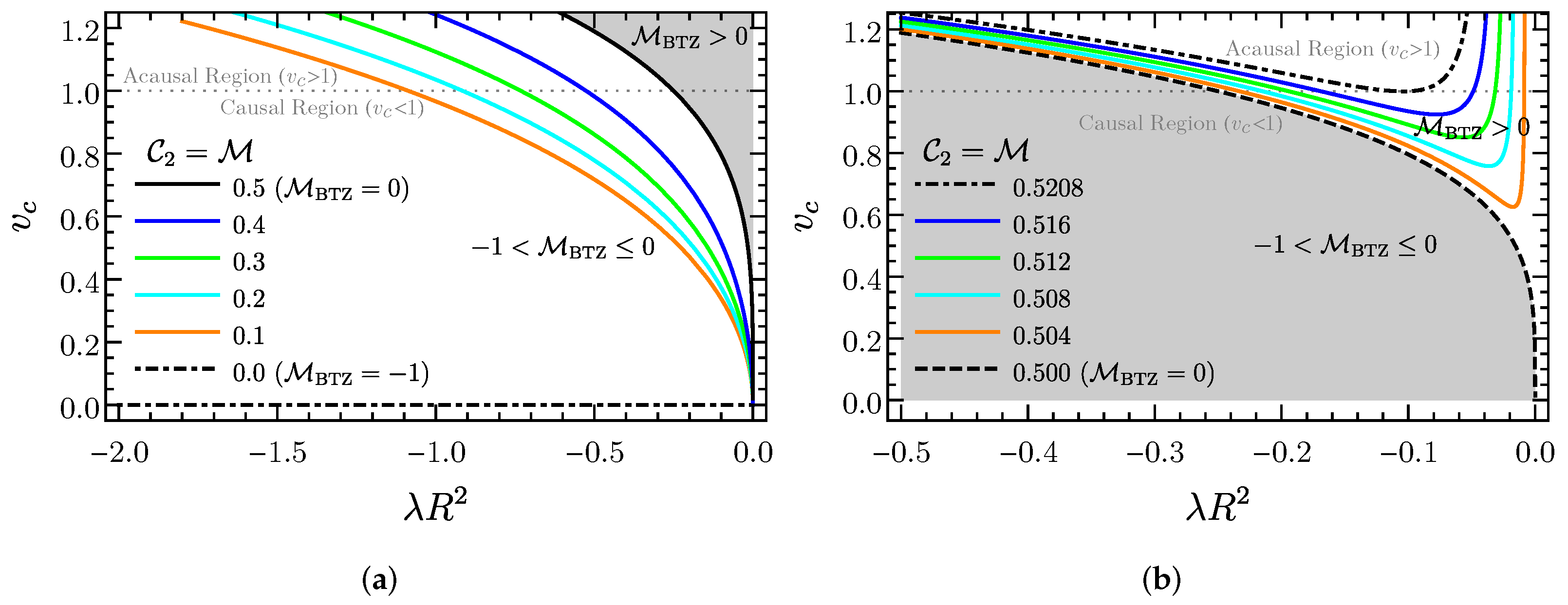 Astronomy 02 00004 g003