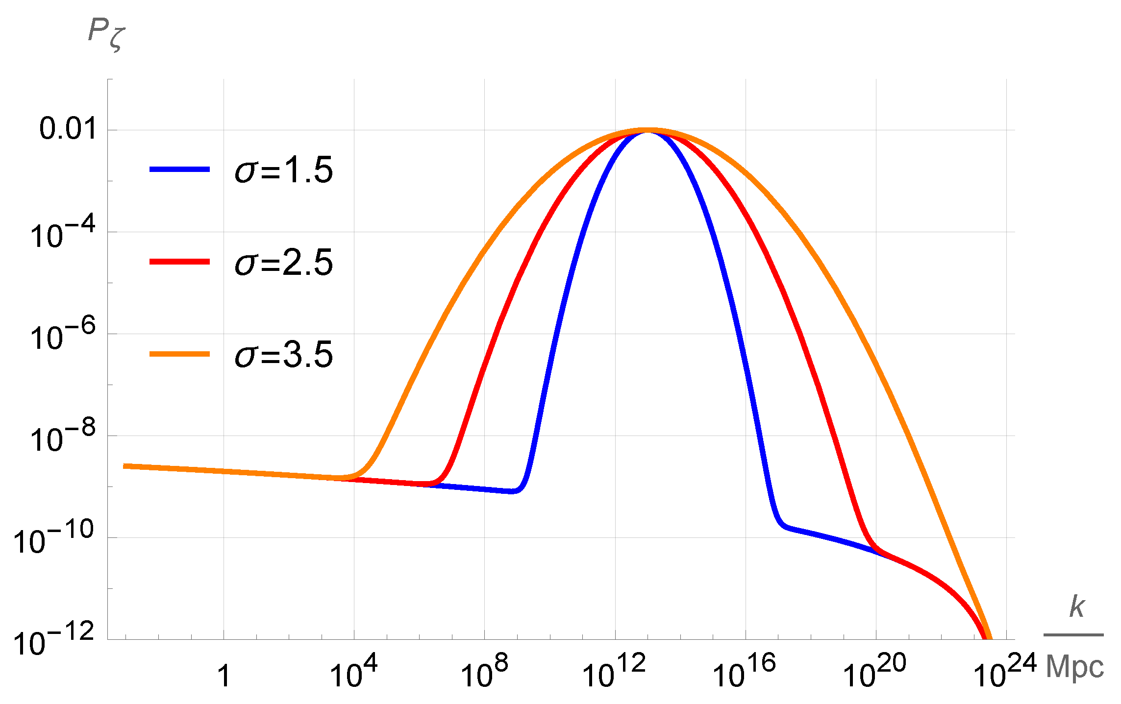 Astronomy 02 00005 g001
