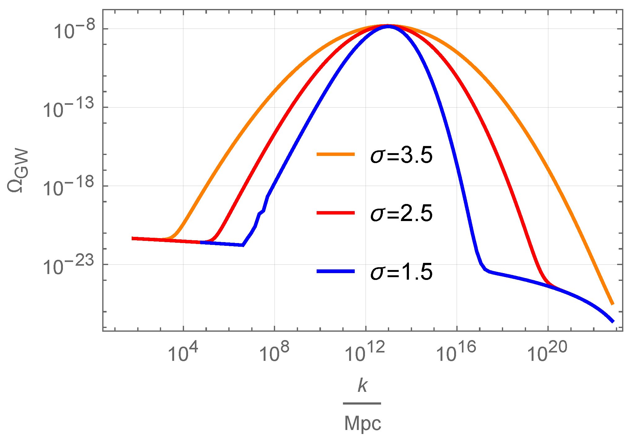 Astronomy 02 00005 g004