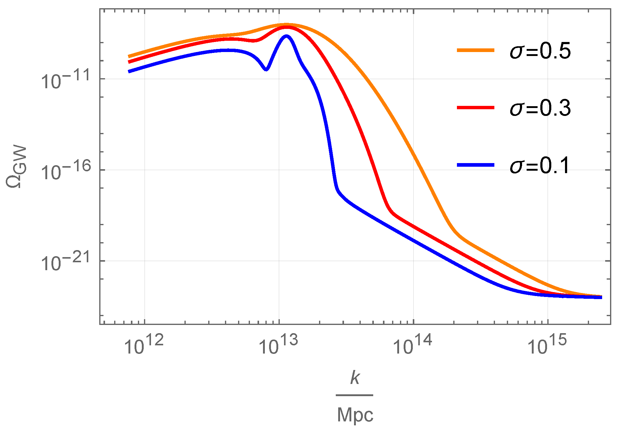 Astronomy 02 00005 g005
