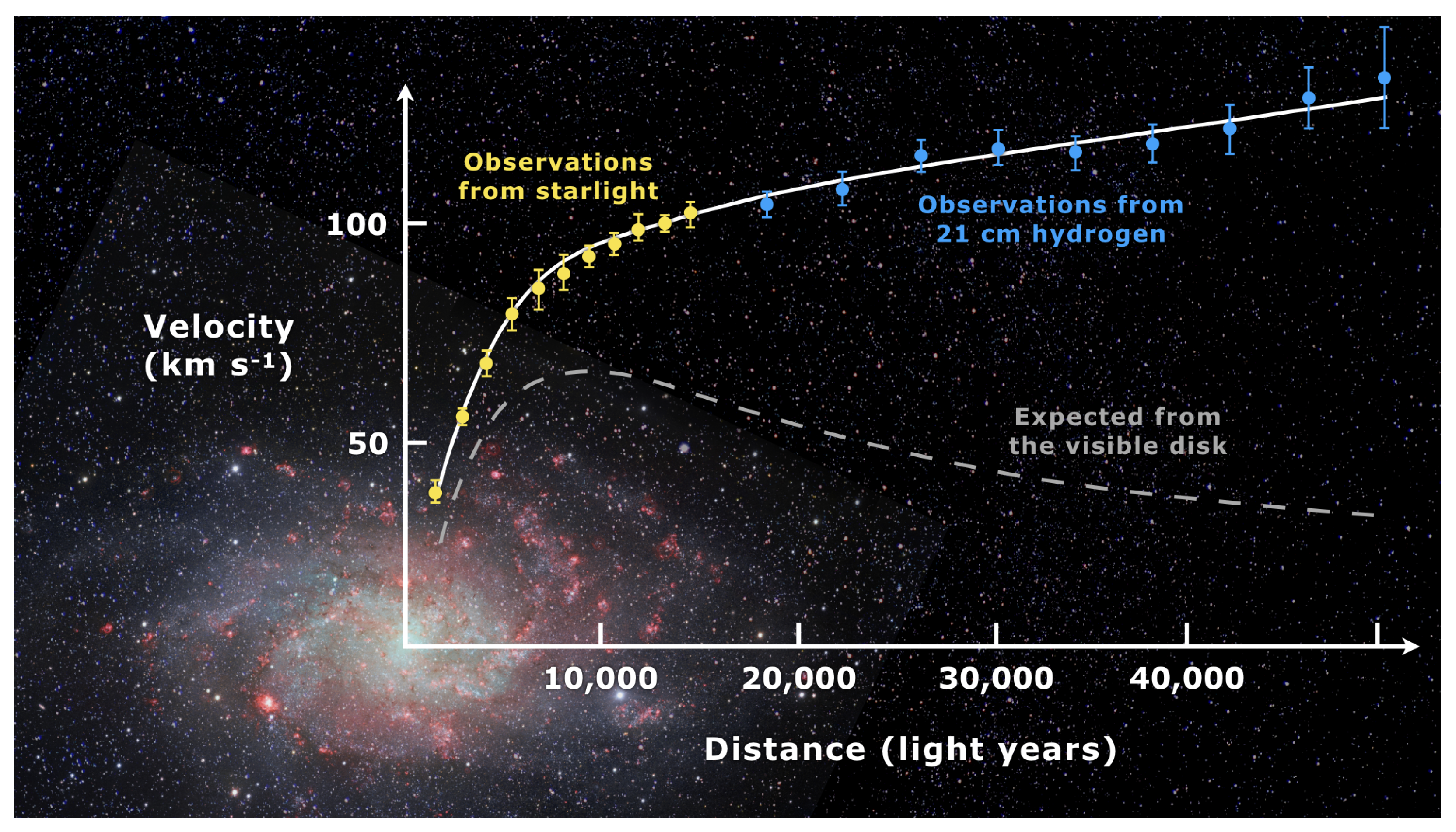Astronomy 02 00007 g001