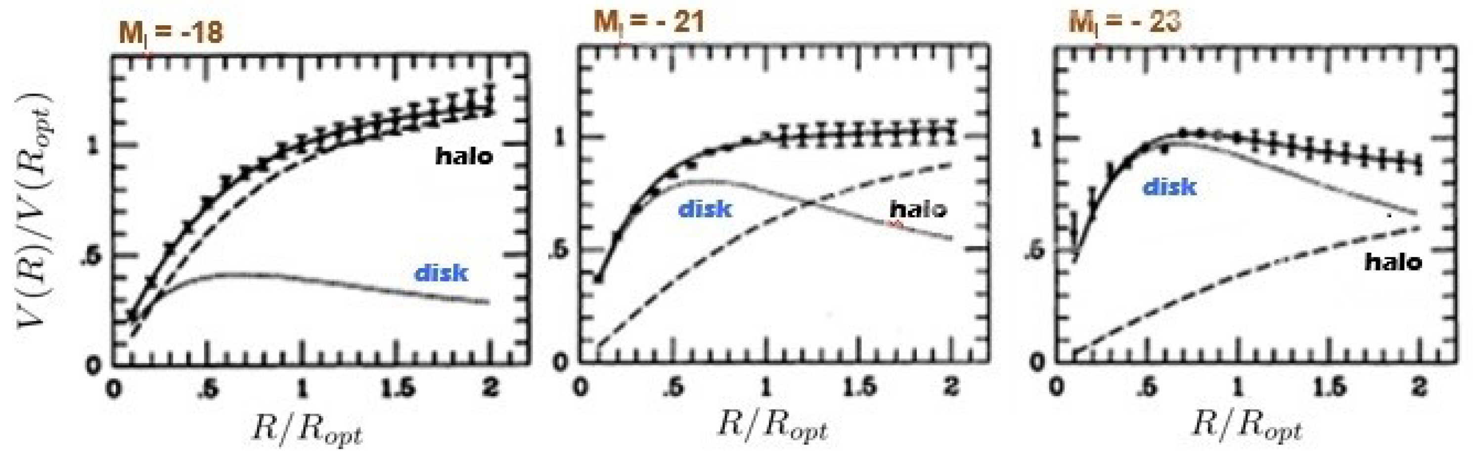 Astronomy 02 00007 g002