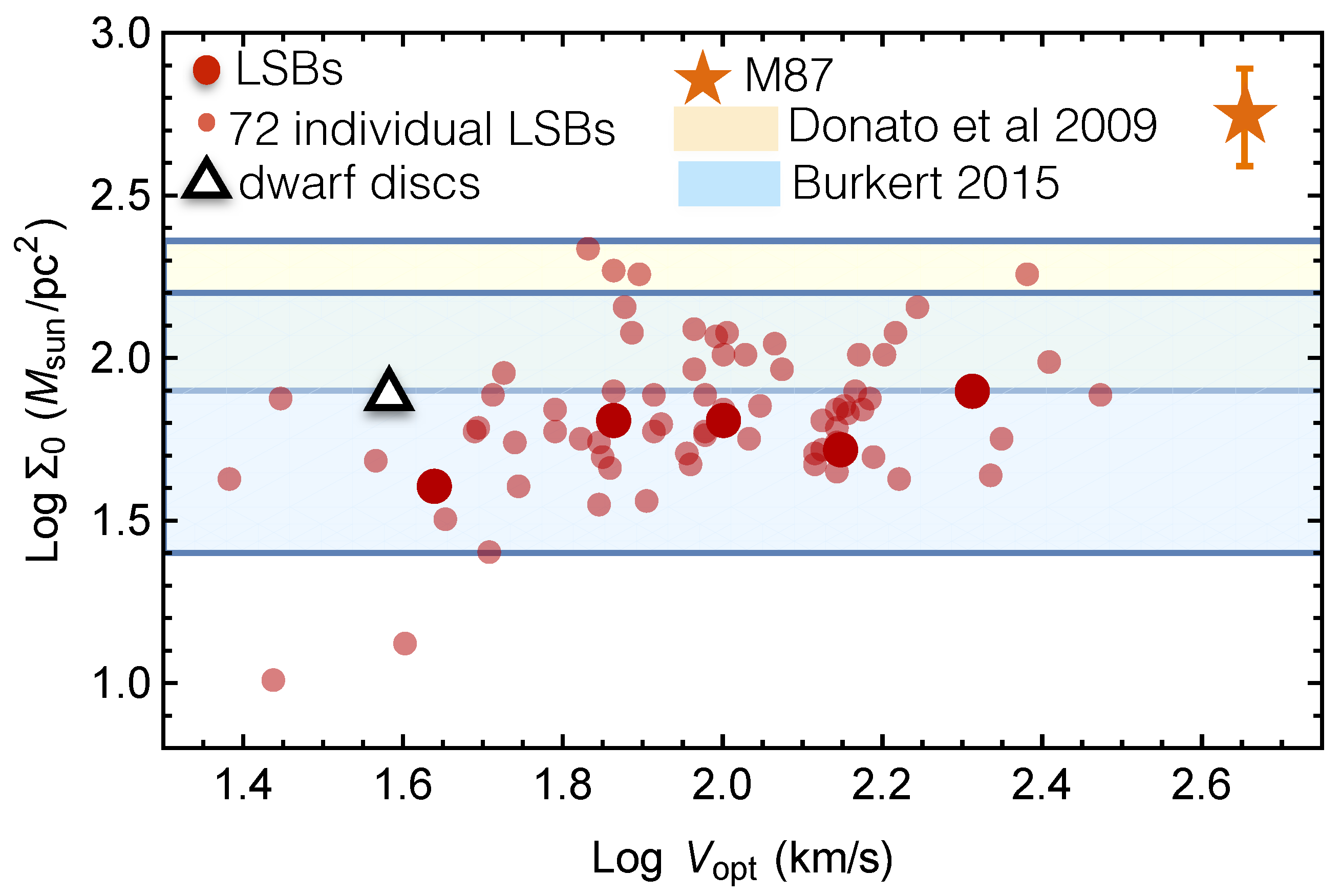 Astronomy 02 00007 g005
