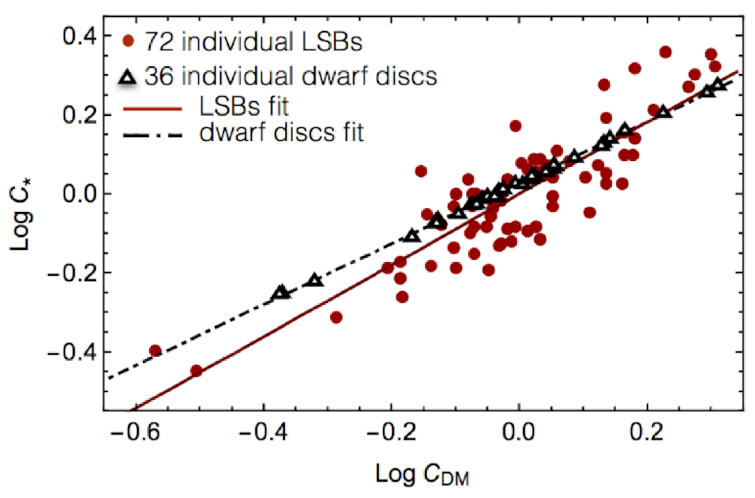 Astronomy 02 00007 g007