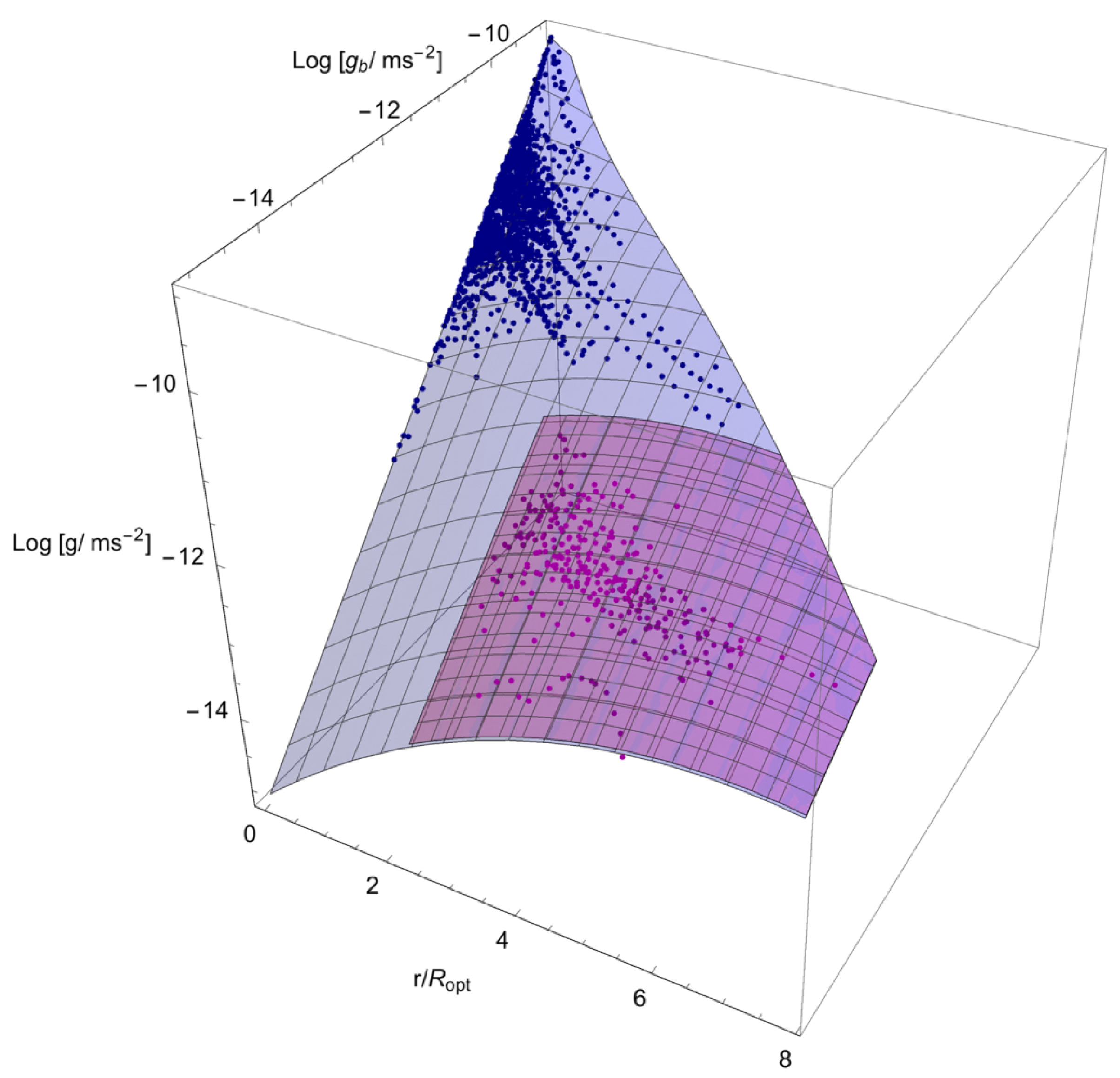 Astronomy 02 00007 g008