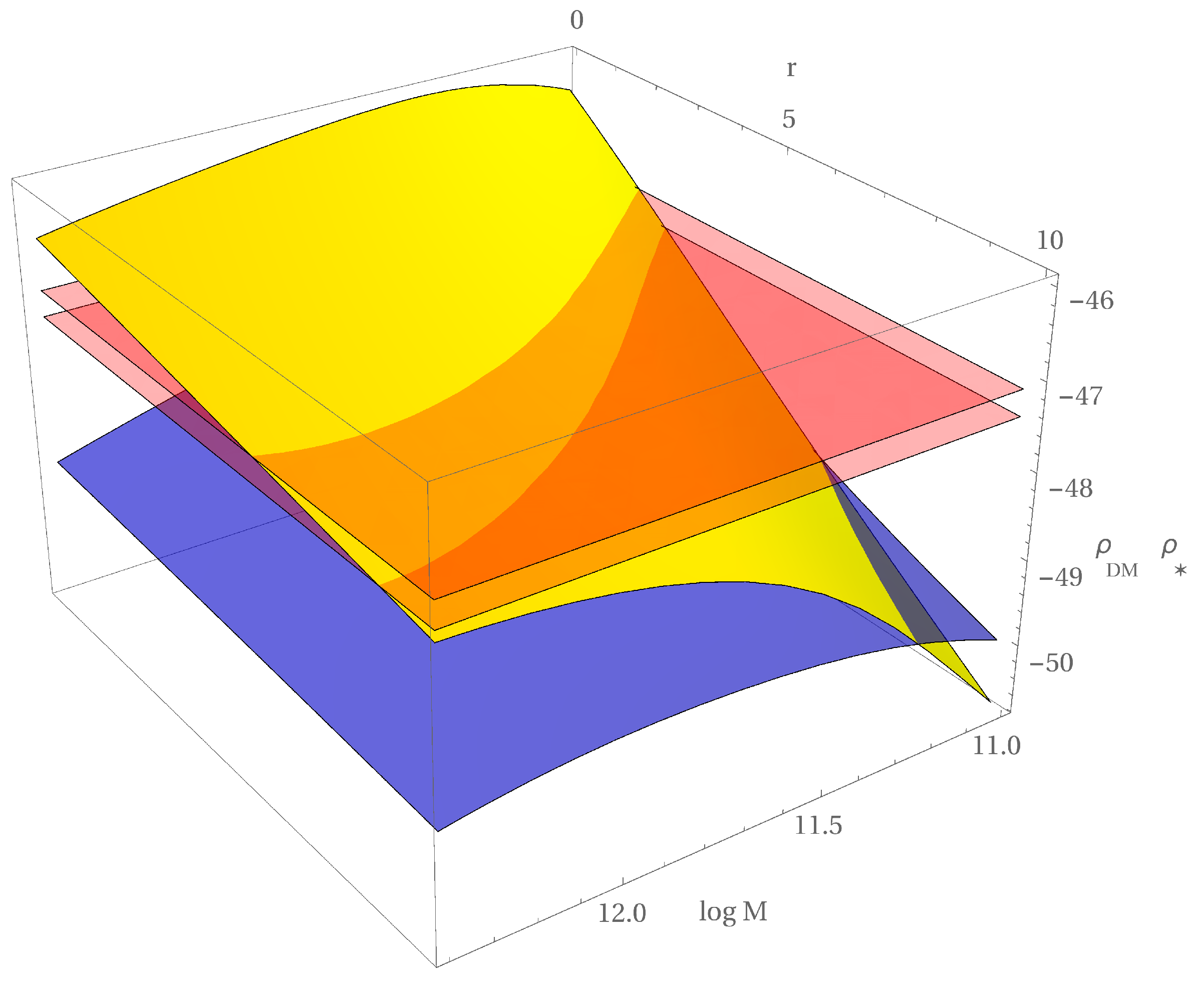 Astronomy 02 00007 g009
