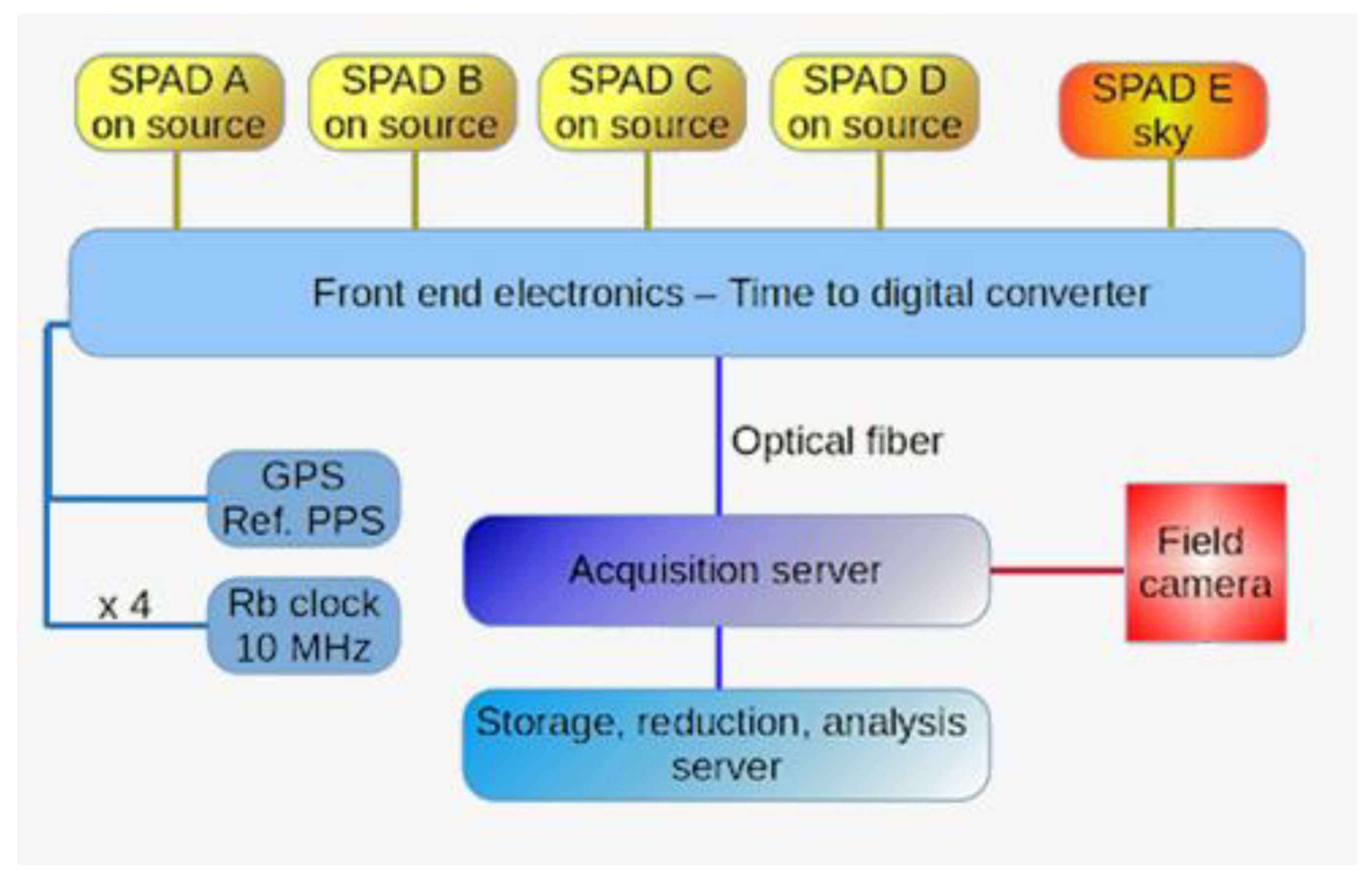 Astronomy 02 00013 g002