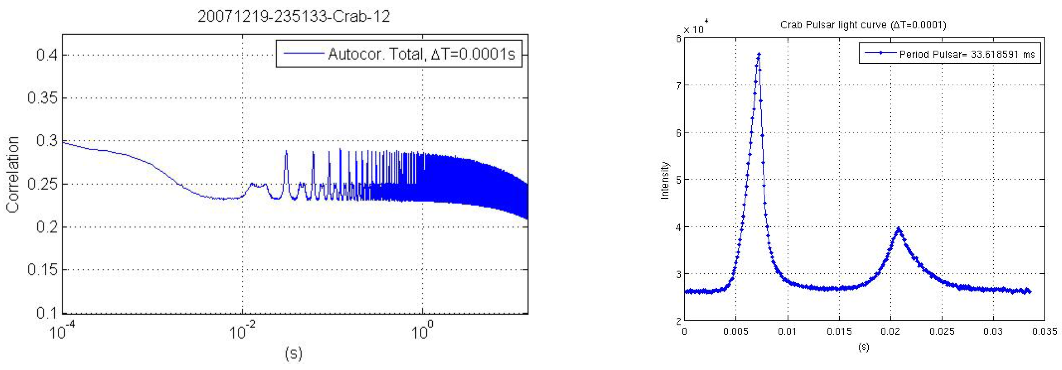 Astronomy 02 00013 g003