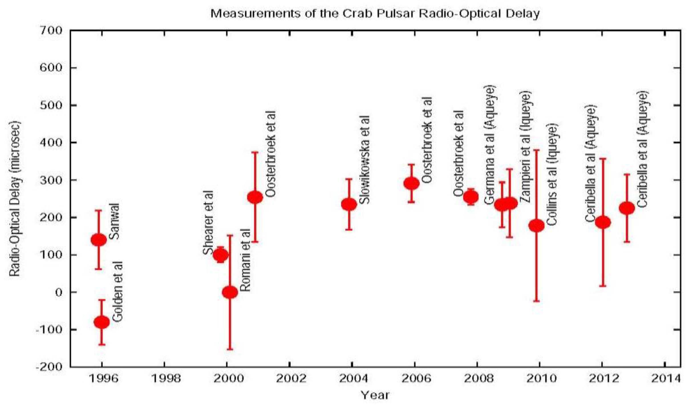 Astronomy 02 00013 g004