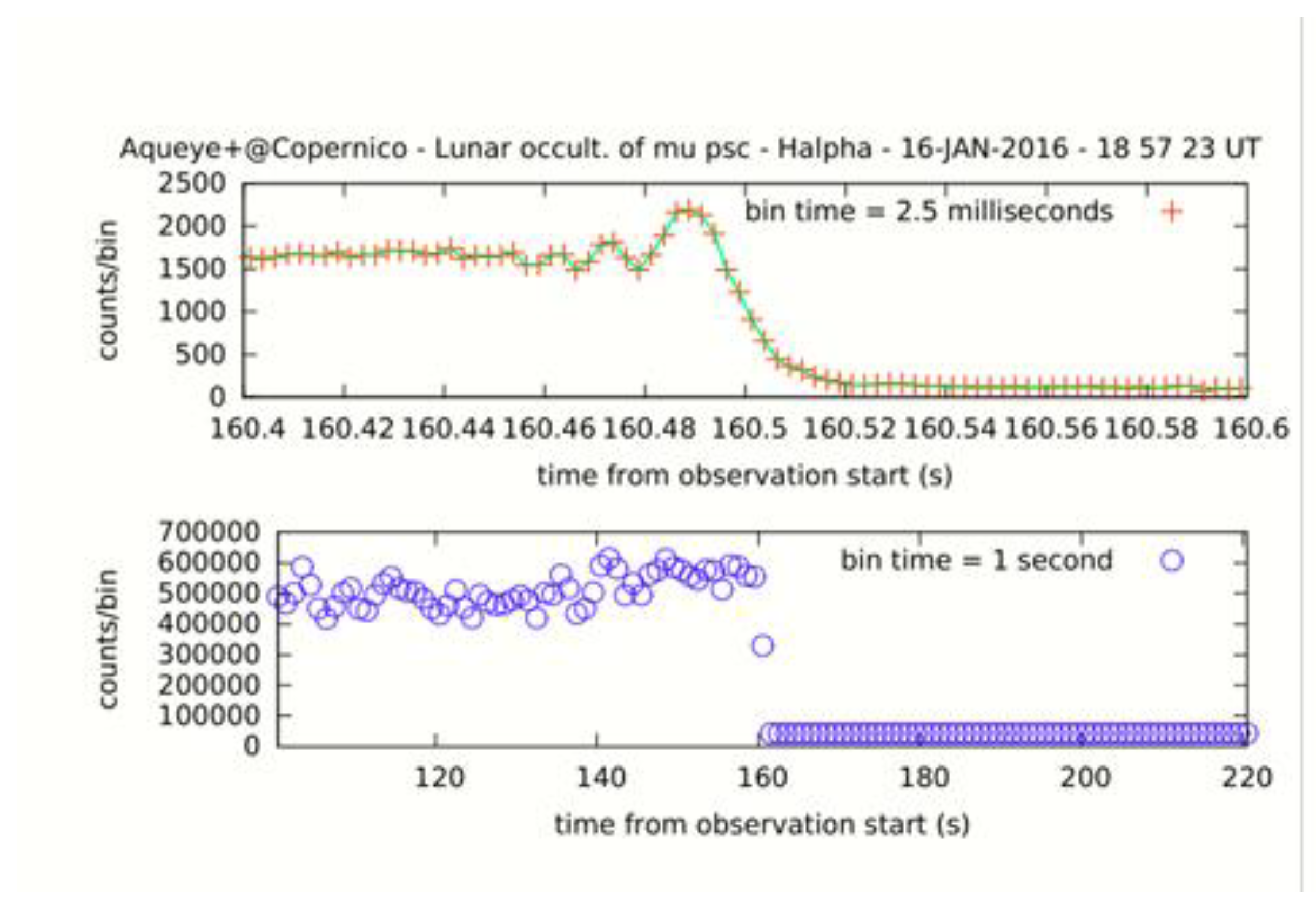 Astronomy 02 00013 g007