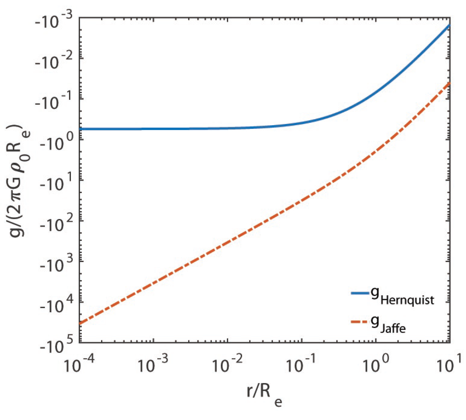 Astronomy 02 00014 g004
