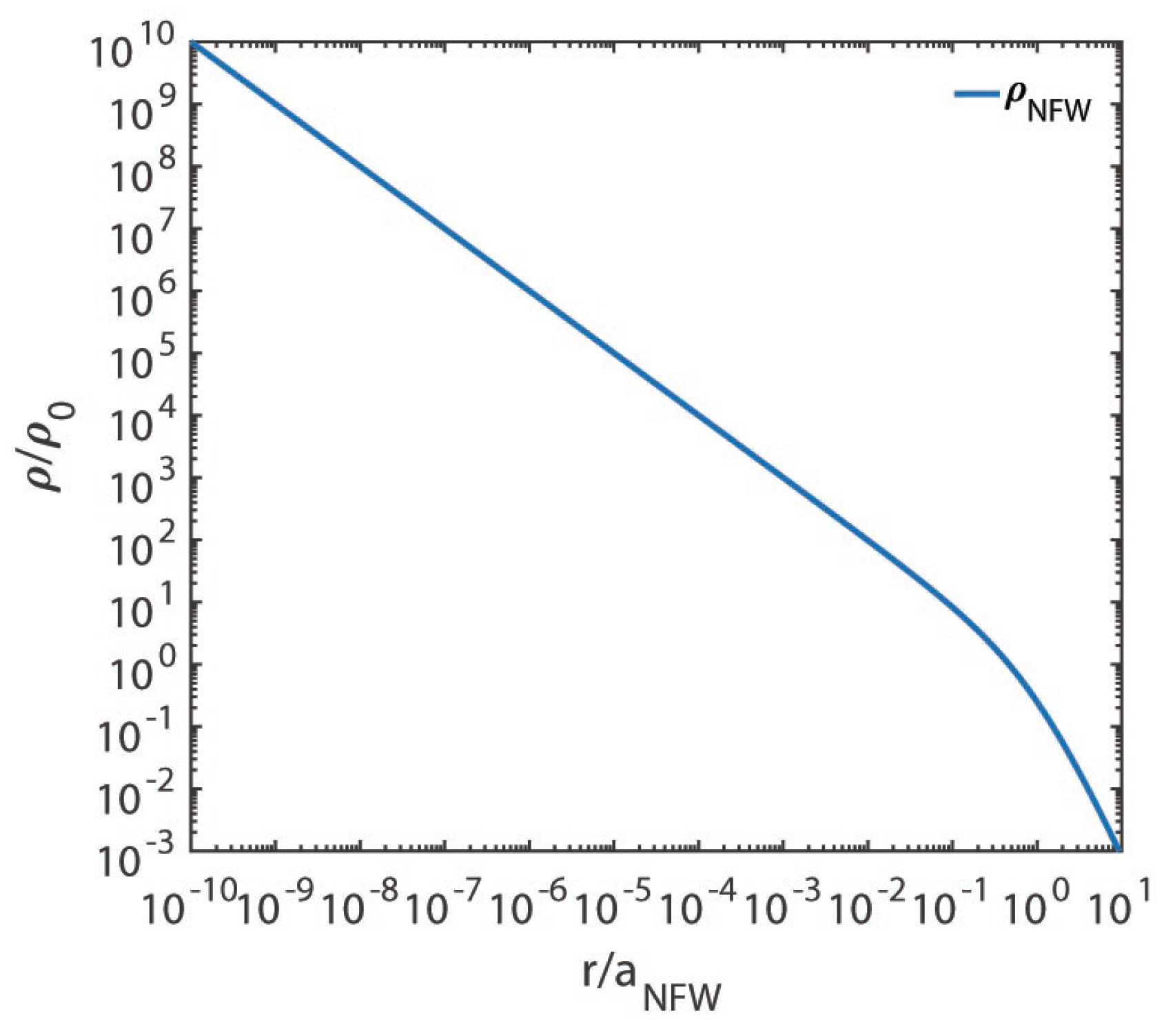 Astronomy 02 00014 g006