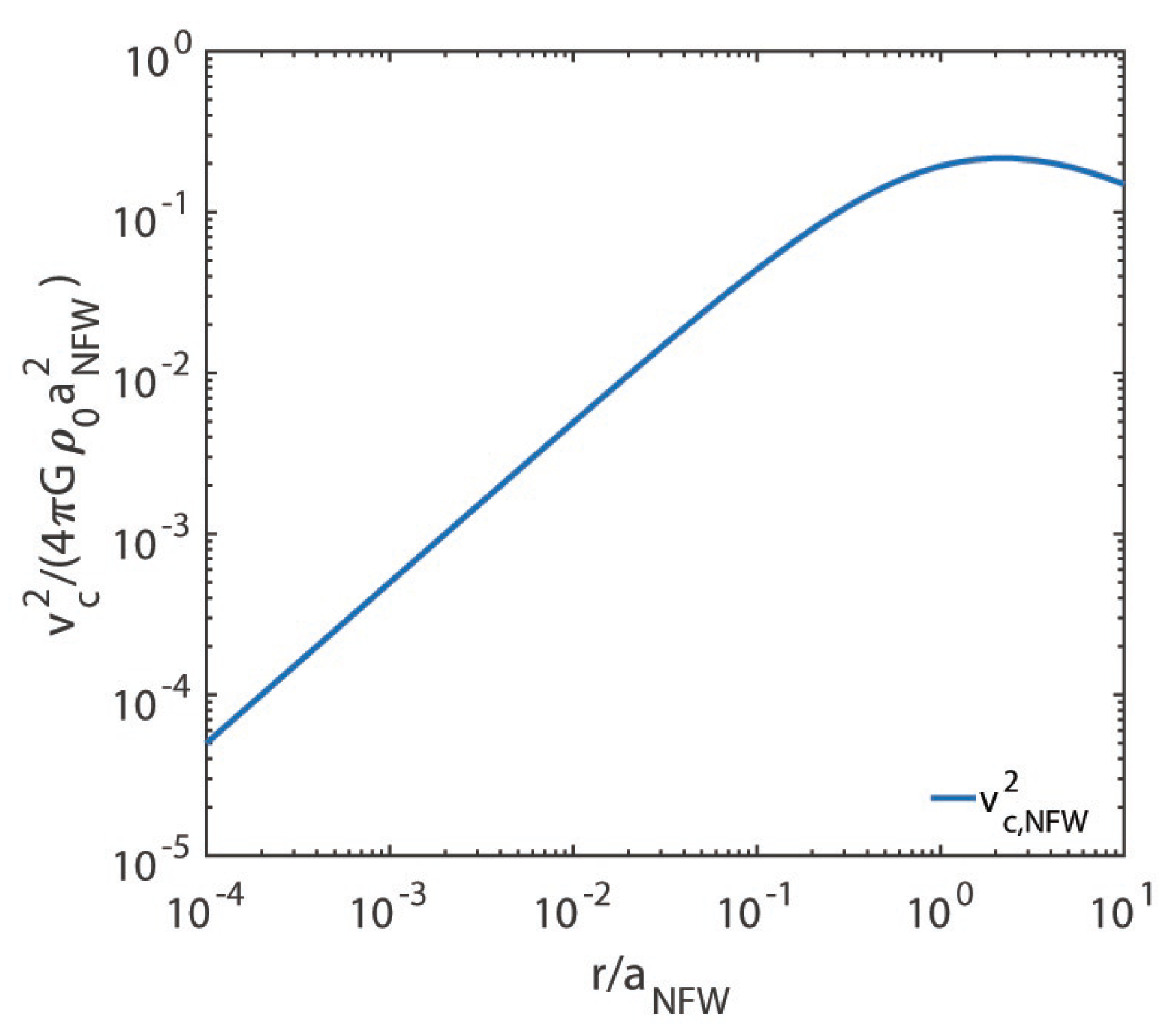 Astronomy 02 00014 g007