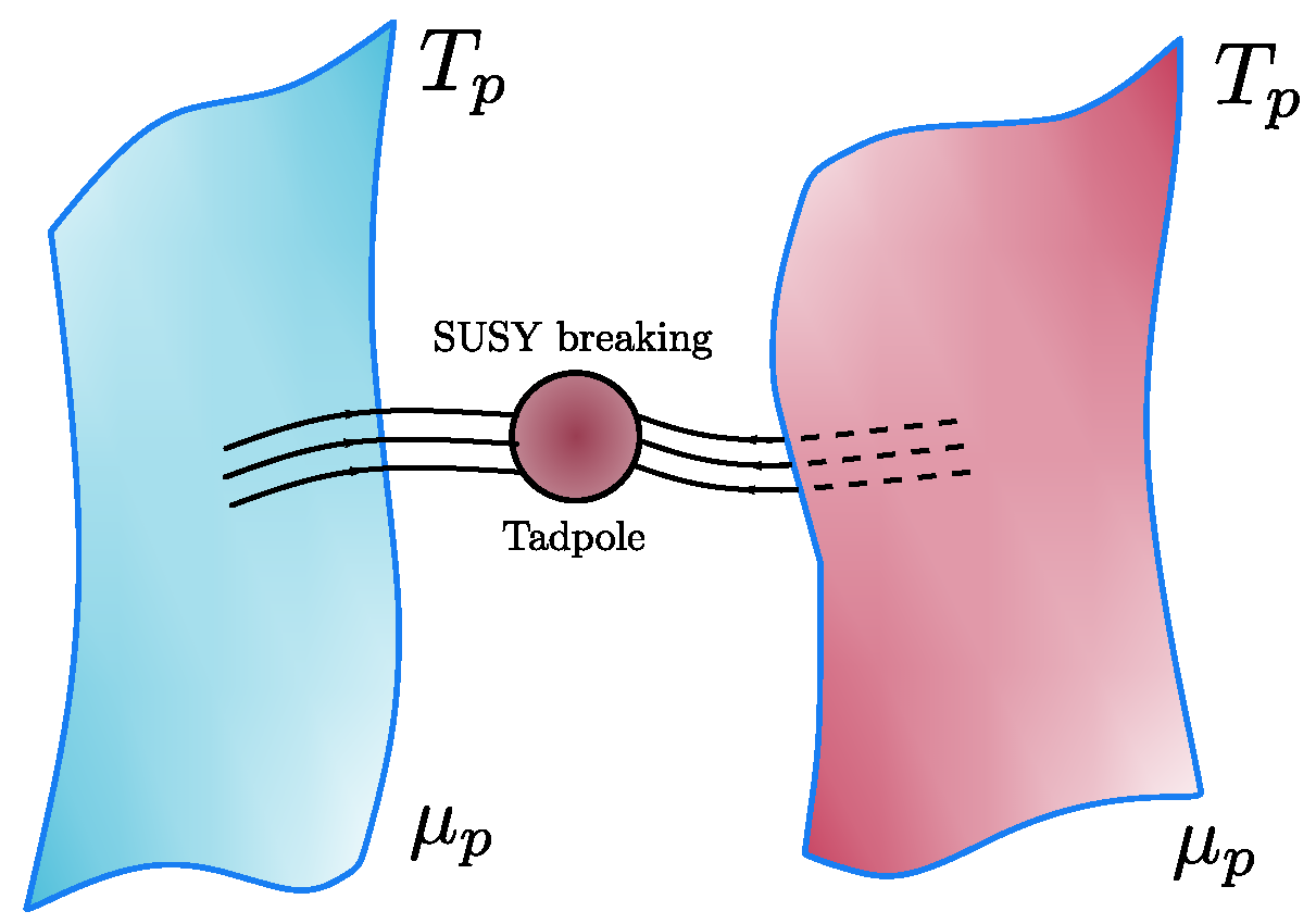 Astronomy 02 00015 g002