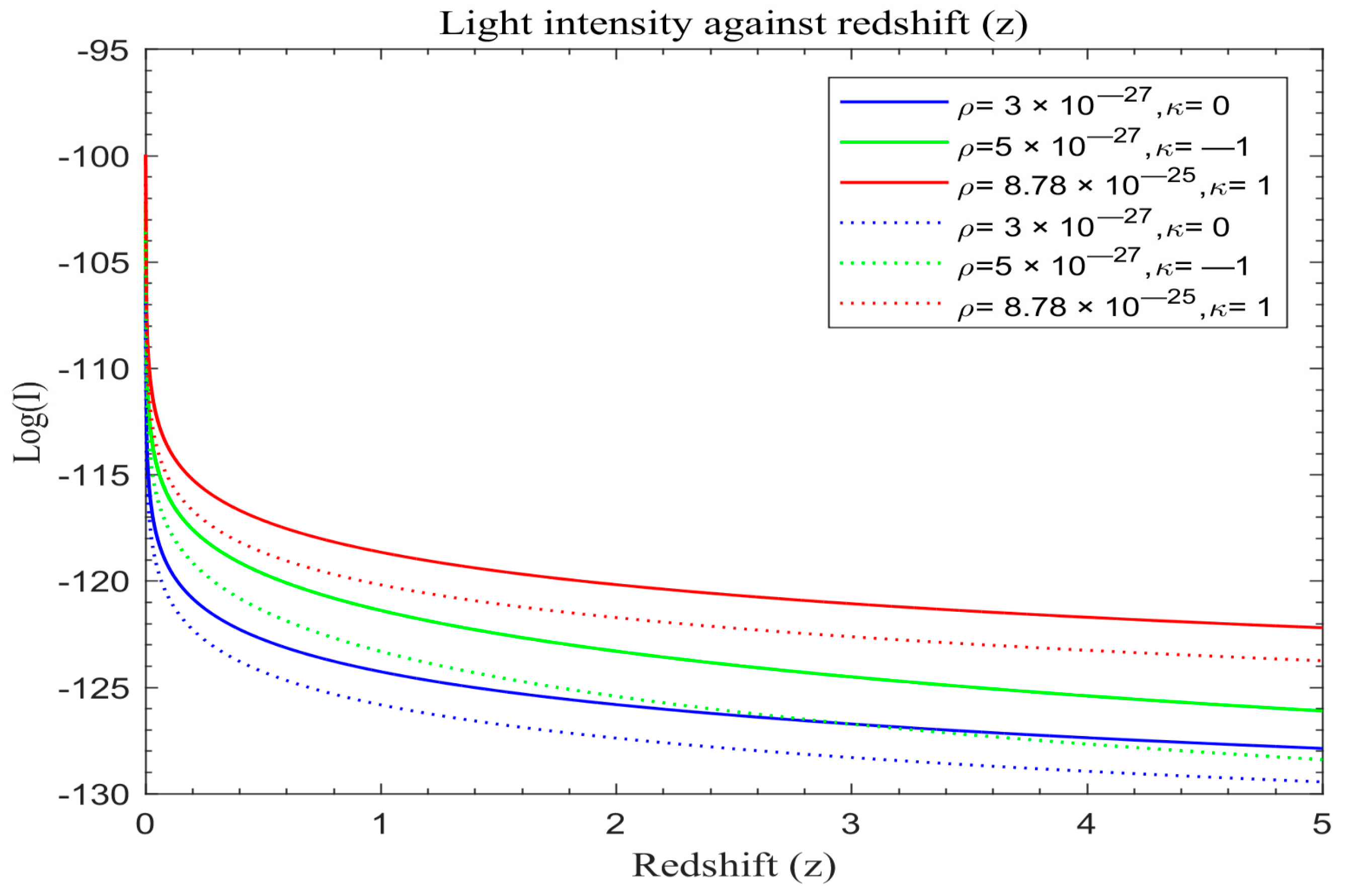 Astronomy 03 00005 g001