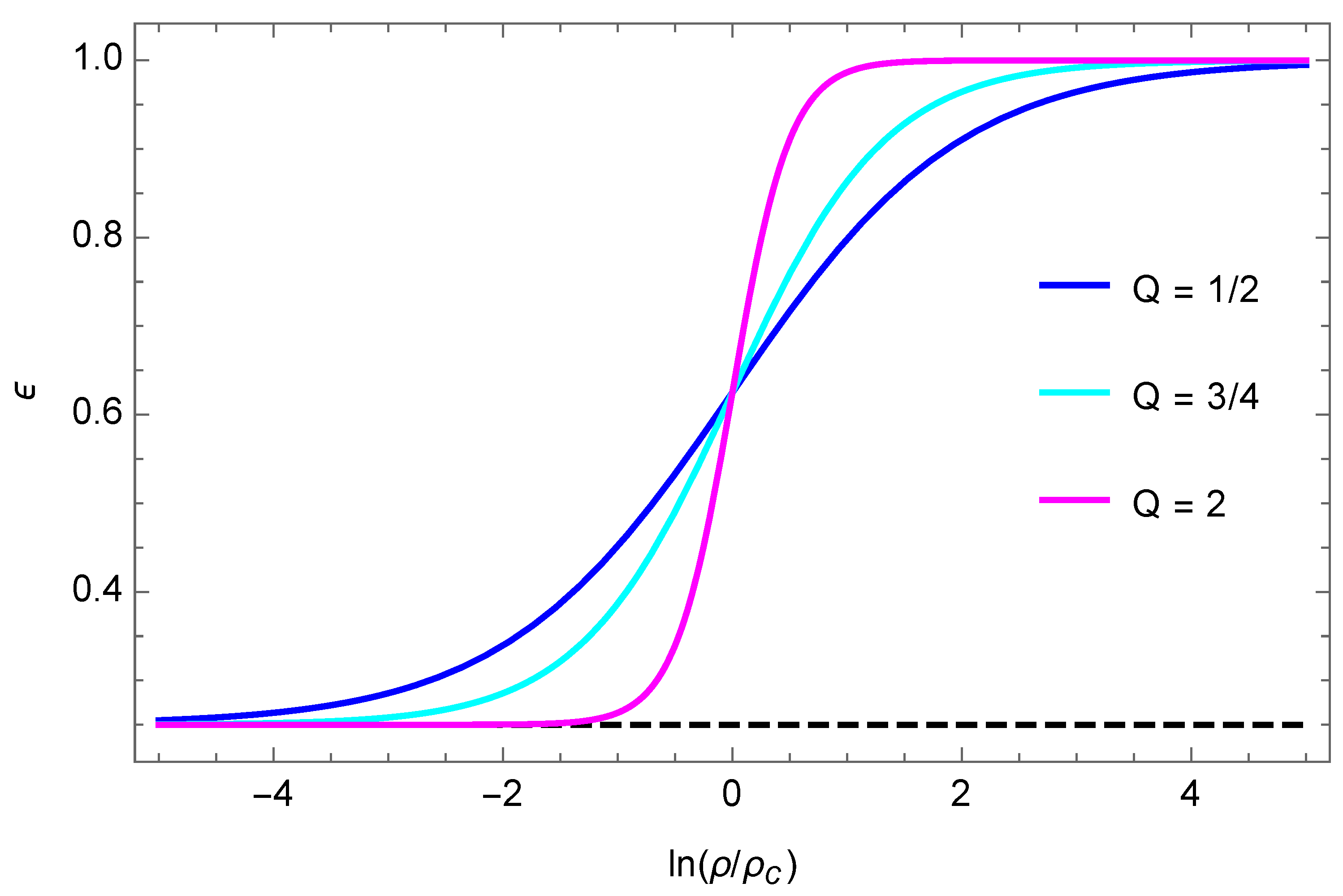 Astronomy 03 00006 g002