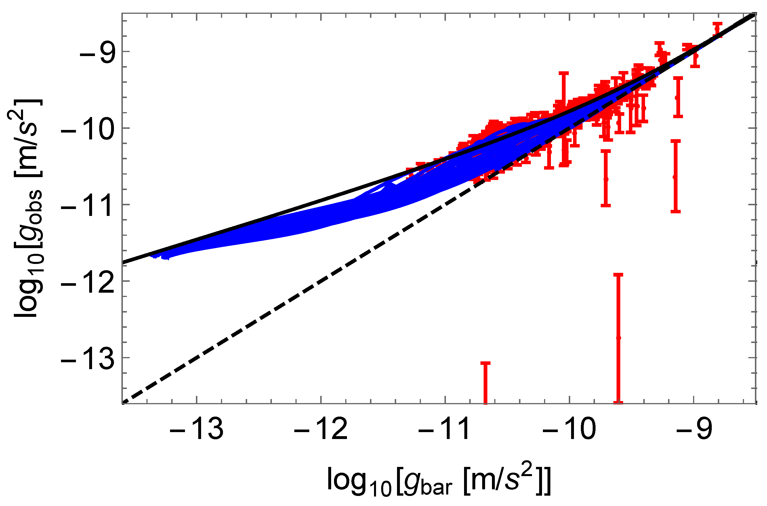 Astronomy 03 00006 g005
