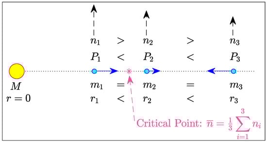 Astronomy 03 00010 g0a1