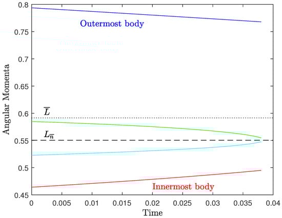 Astronomy 03 00010 g0a3
