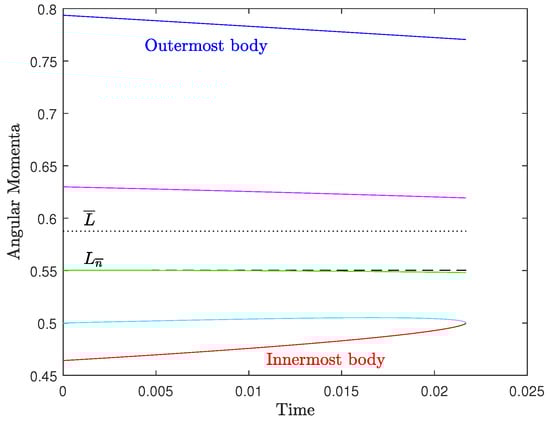 Astronomy 03 00010 g0a4