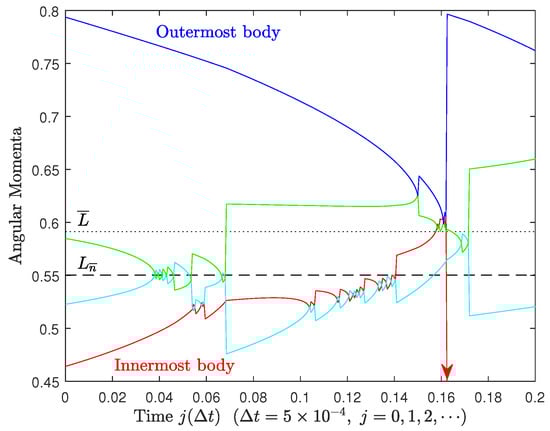 Astronomy 03 00010 g0a5