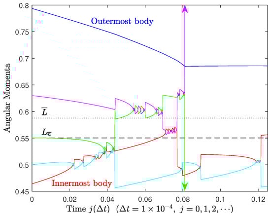 Astronomy 03 00010 g0a6