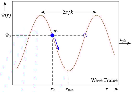 Astronomy 03 00010 g0a7