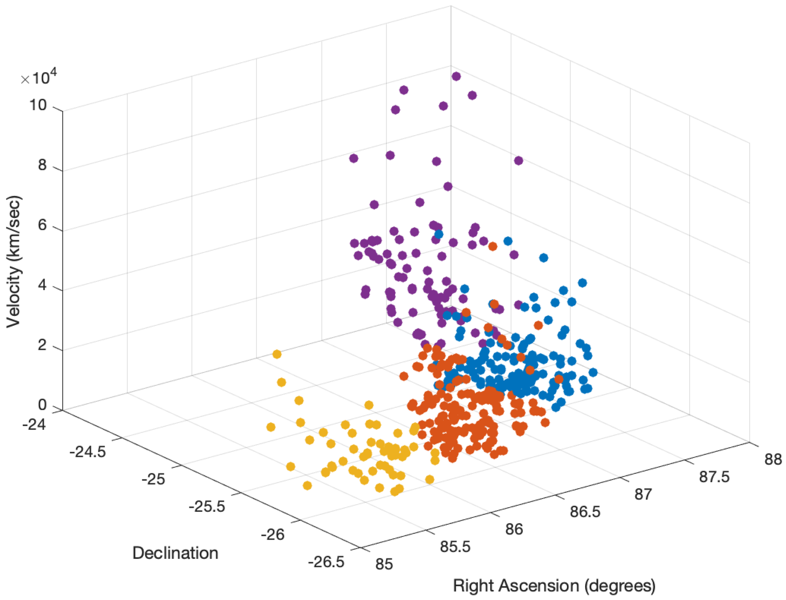 Astronomy 03 00018 g001