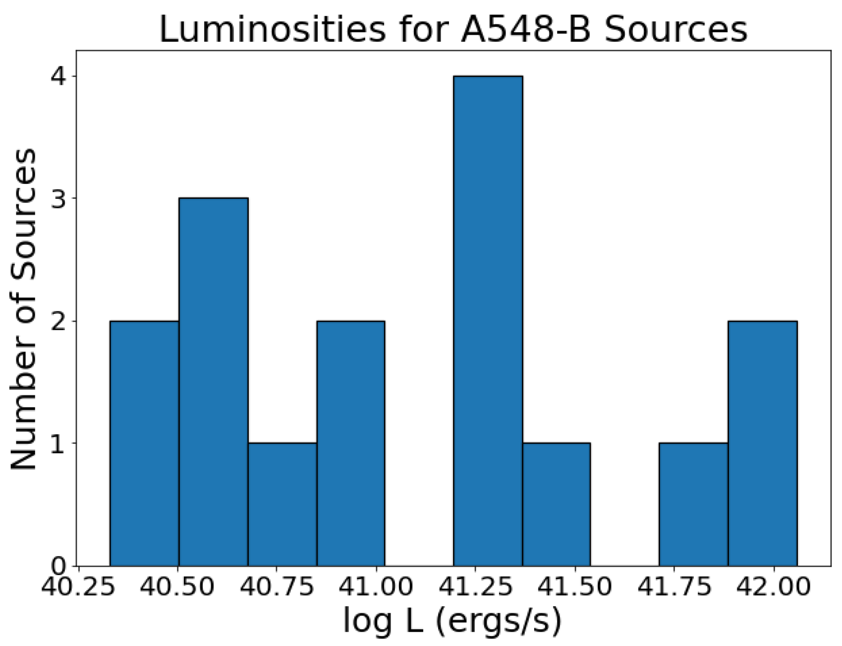 Astronomy 03 00018 g004