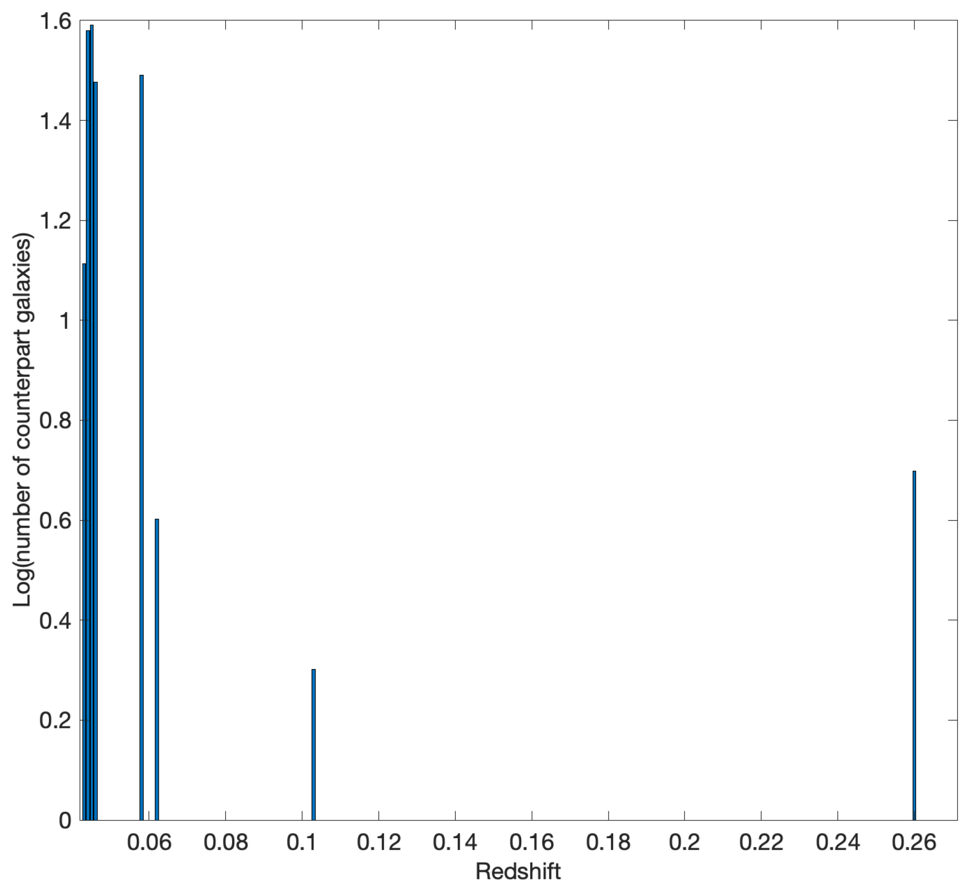 Astronomy 03 00018 g014