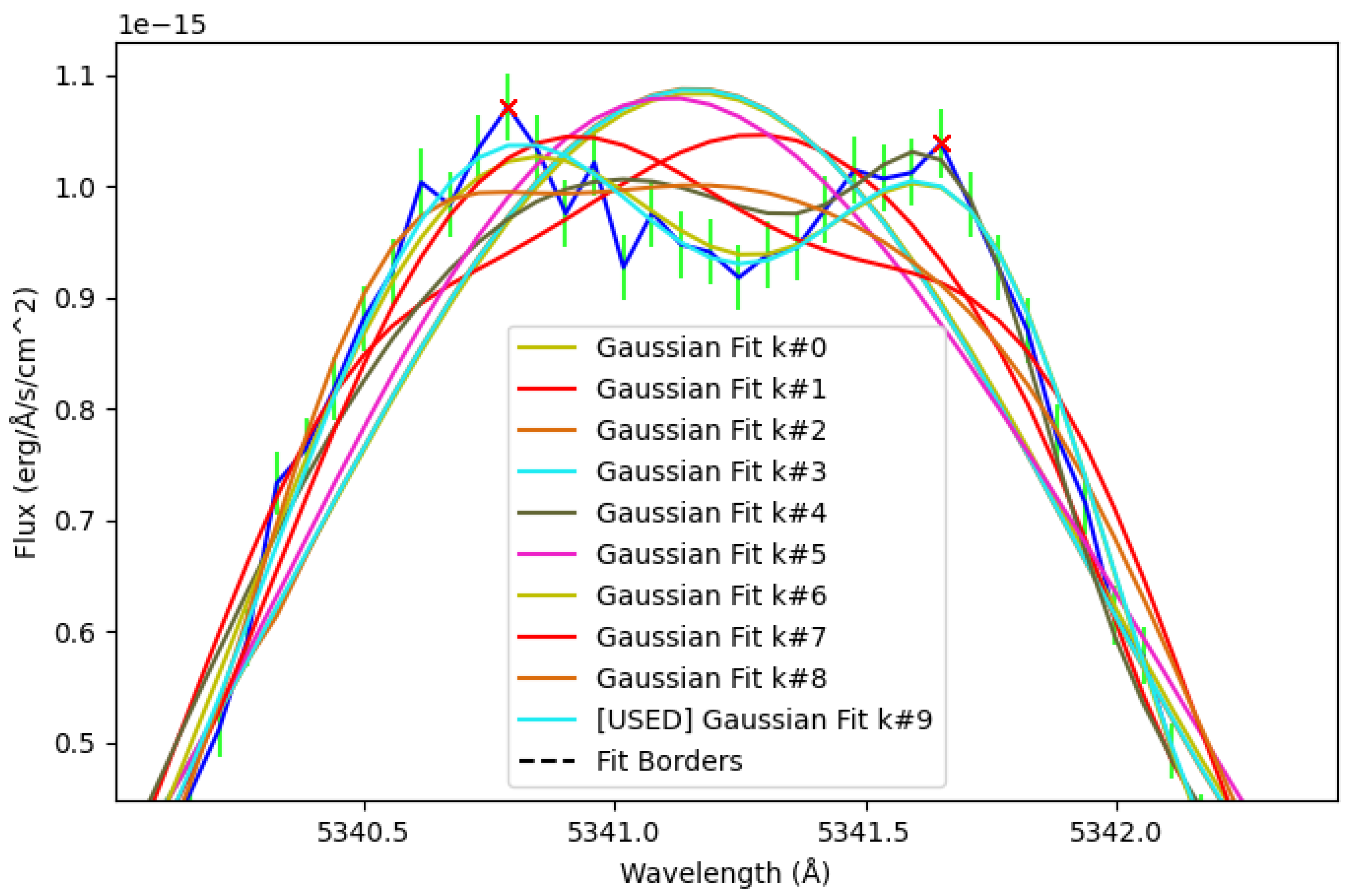 Astronomy 04 00003 g002