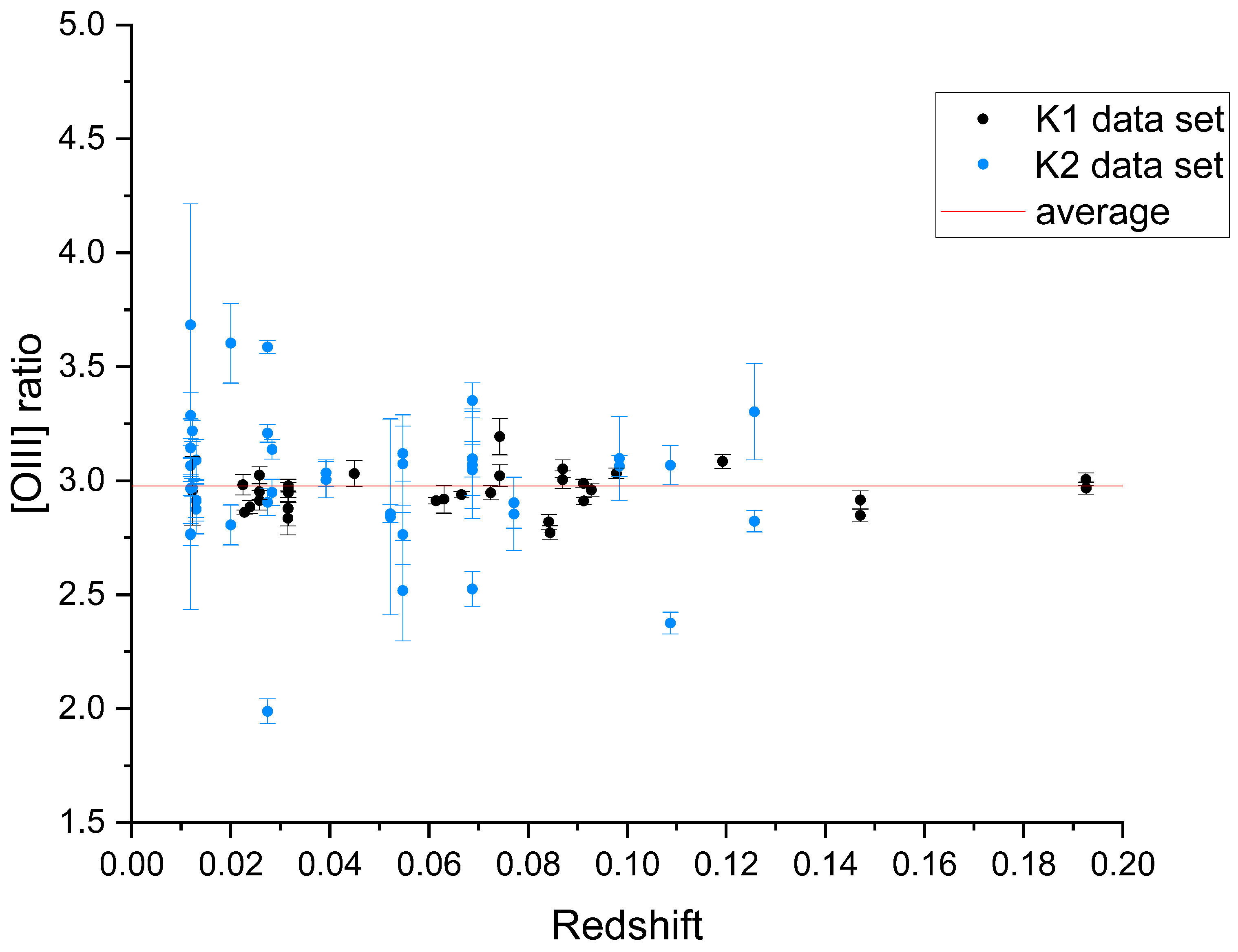 Astronomy 04 00003 g003