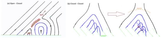 Astronomy 04 00005 g001