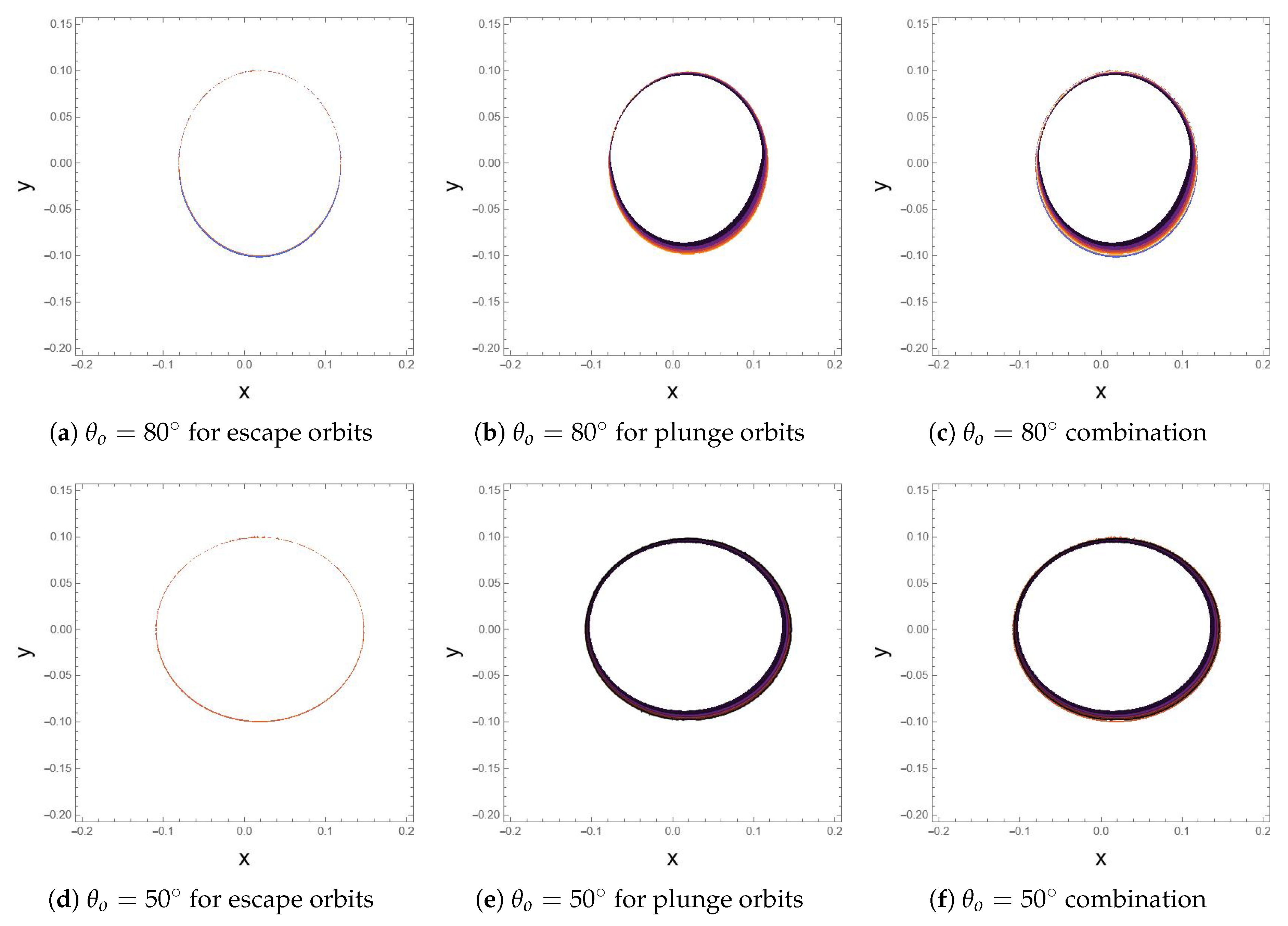 Astronomy 04 00009 g006