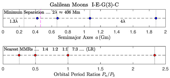 Astronomy 04 00011 g001